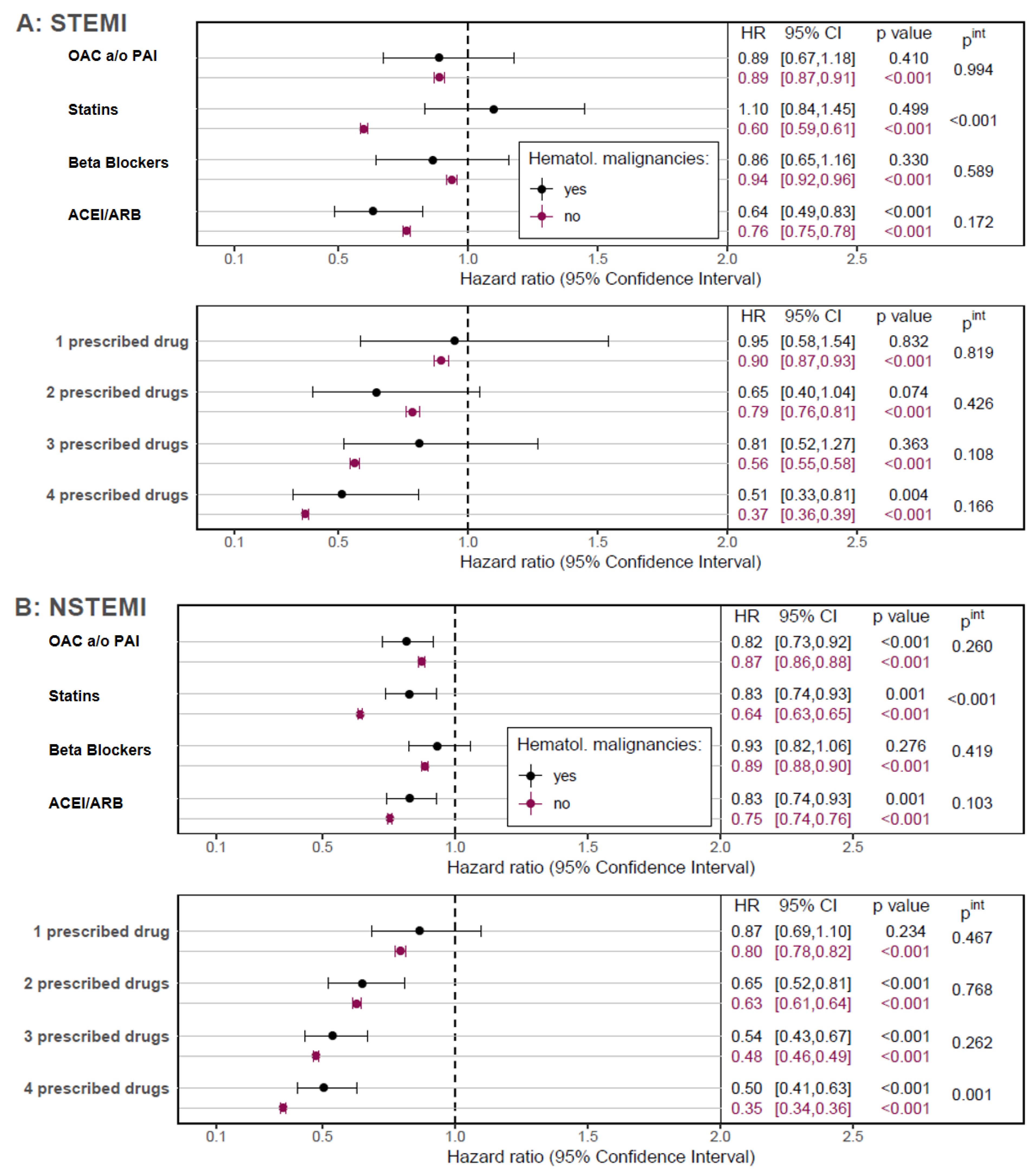 Cancers 15 04966 g004