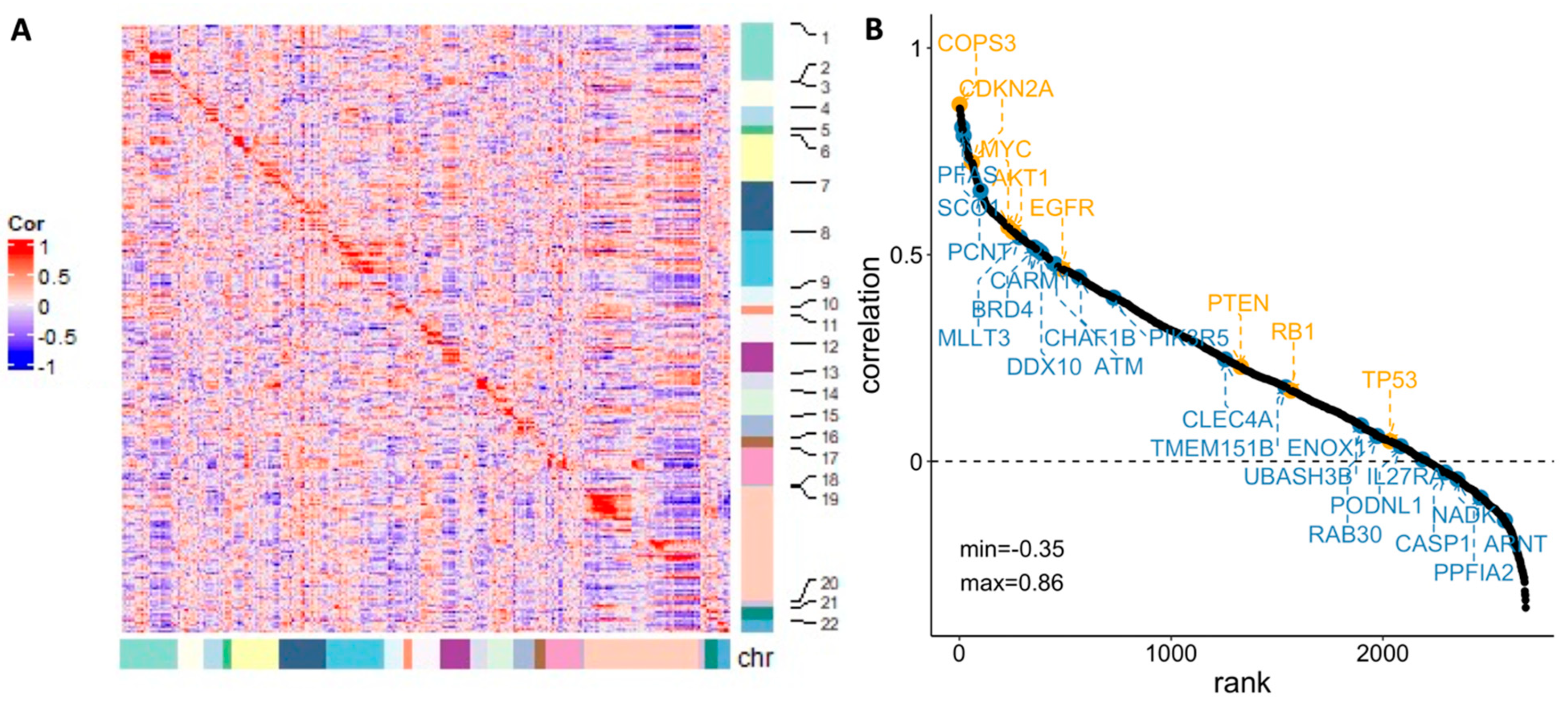 Cancers 15 04970 g004 Cancers 15 04970 g004