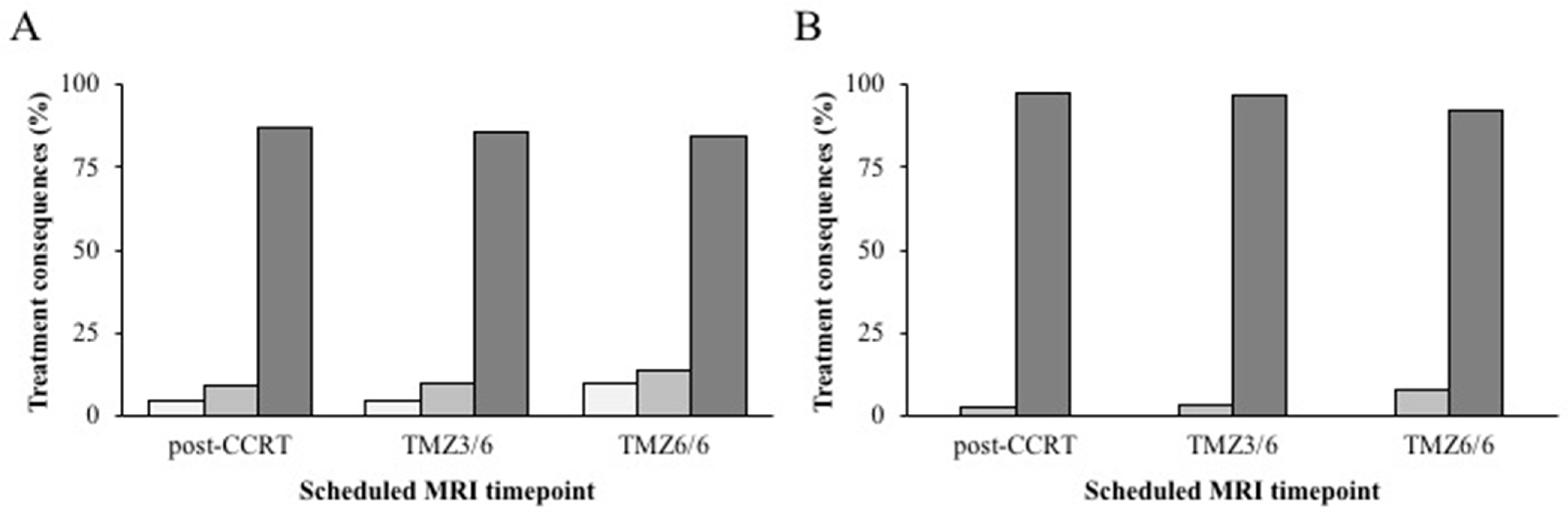 Cancers 15 04973 g001