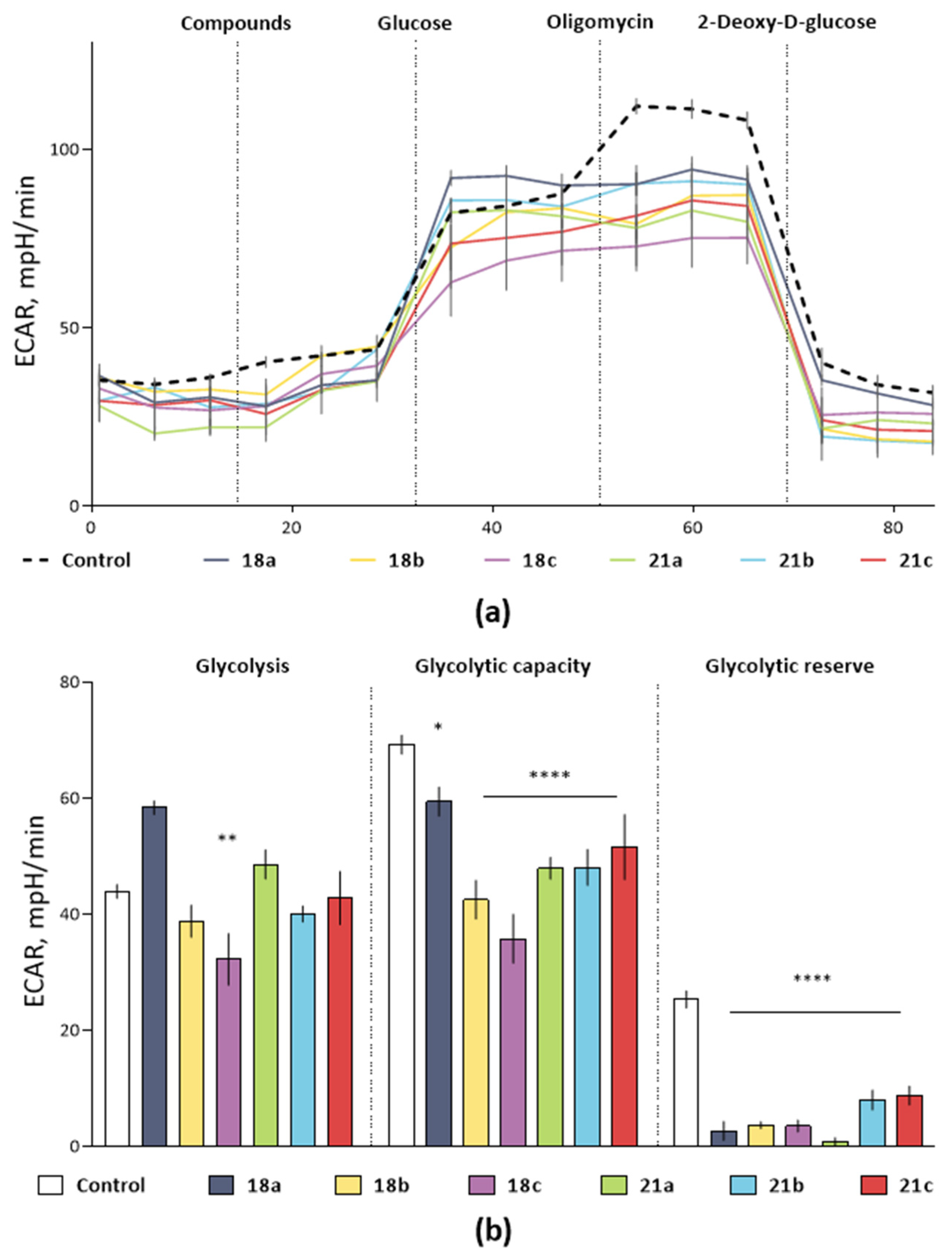 Cancers 15 04985 g003