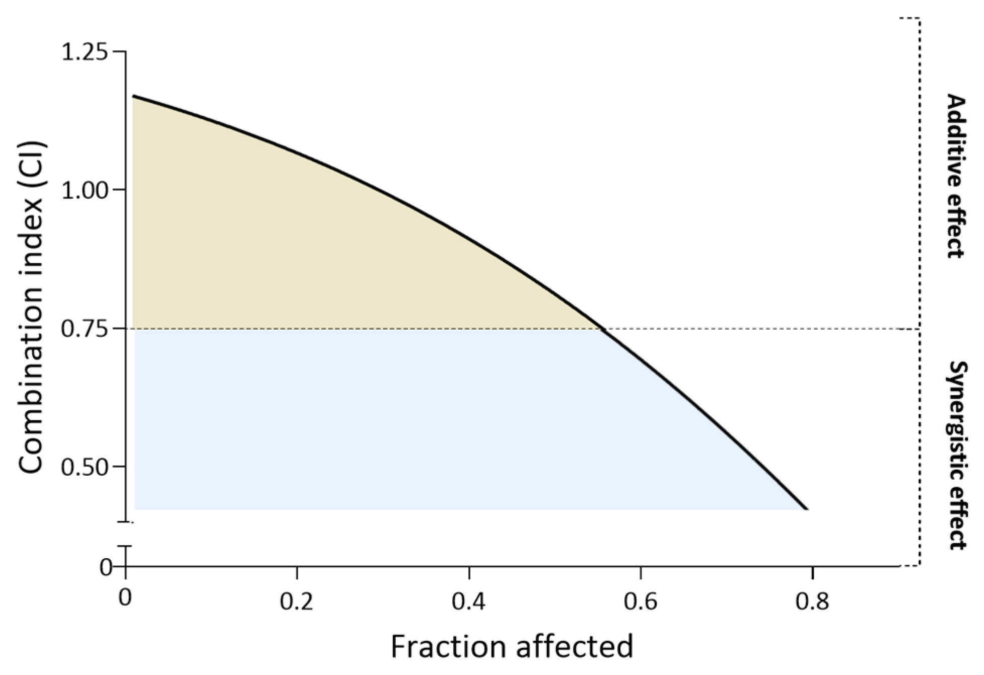 Cancers 15 04985 g005