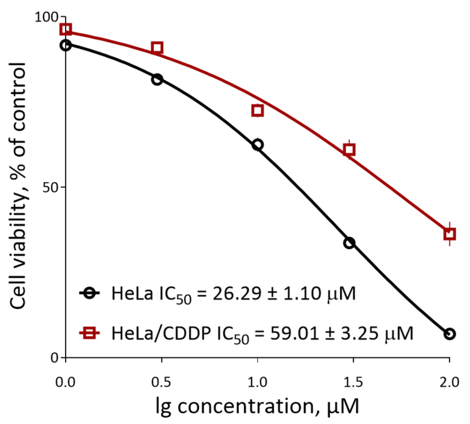 Cancers 15 04985 g006