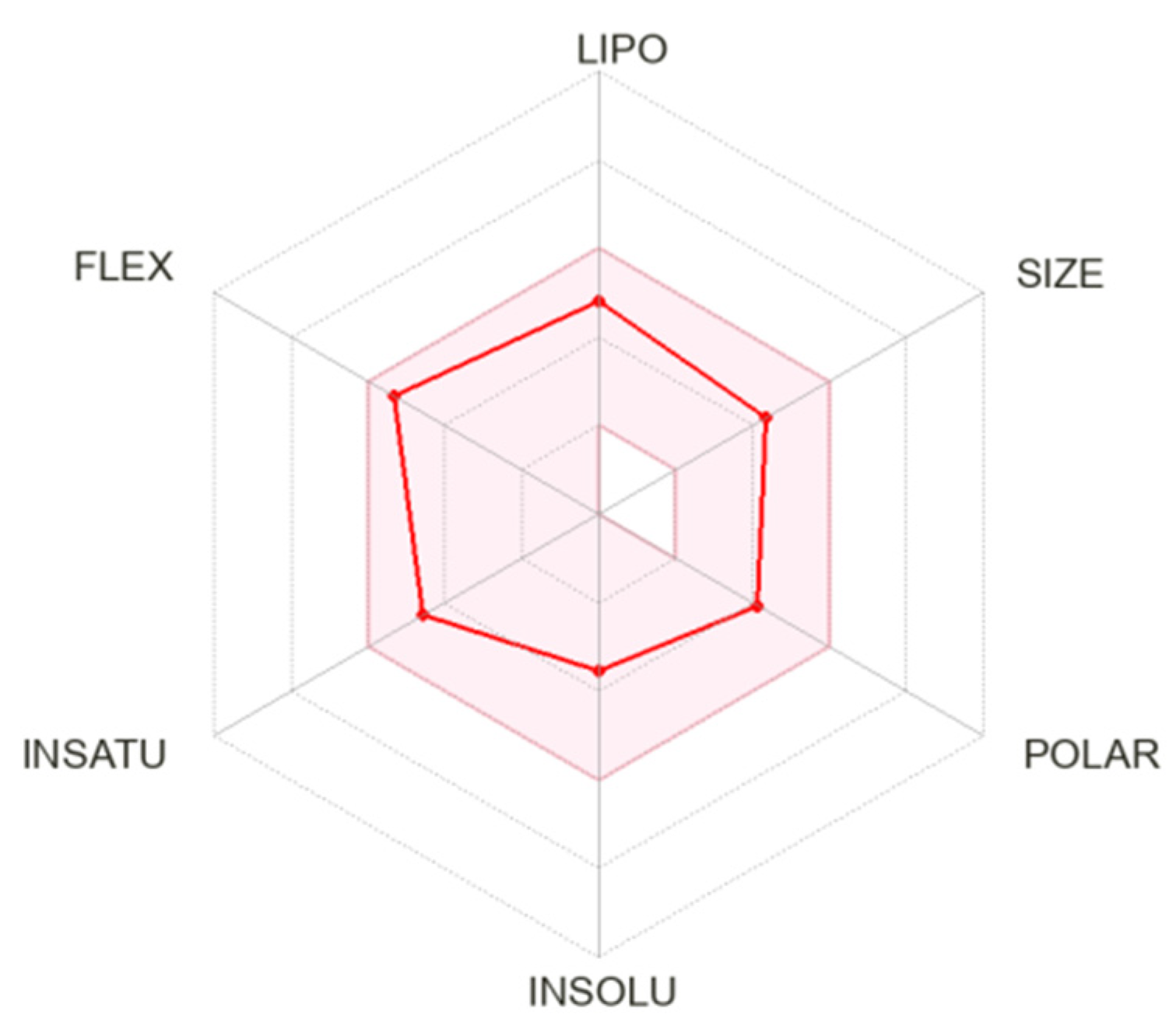 Cancers 15 04985 g008