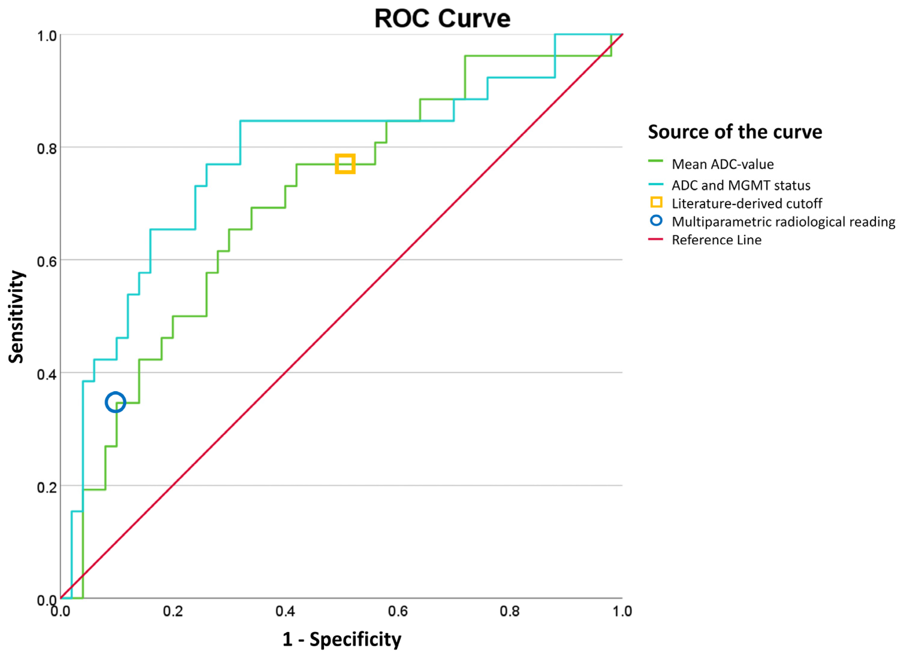 Cancers 15 04990 g002