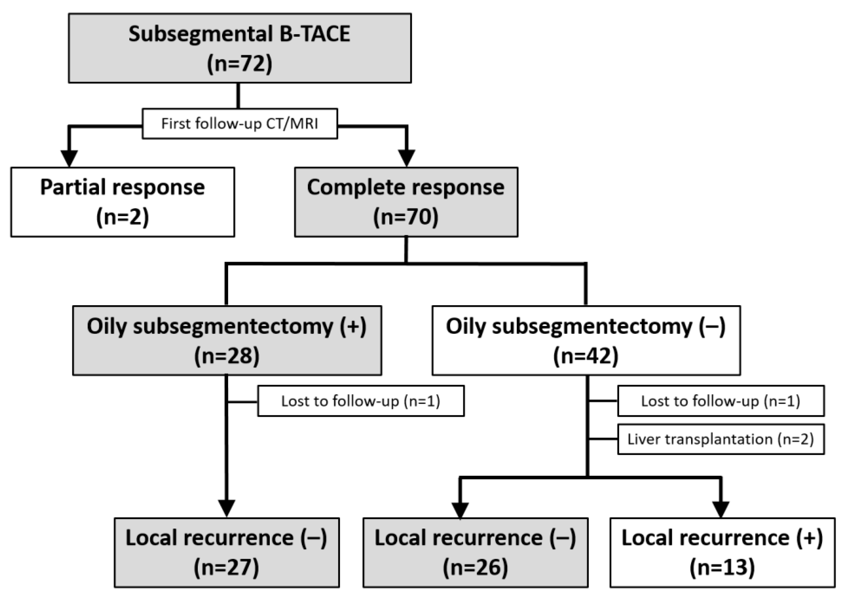 Cancers 15 04991 g002
