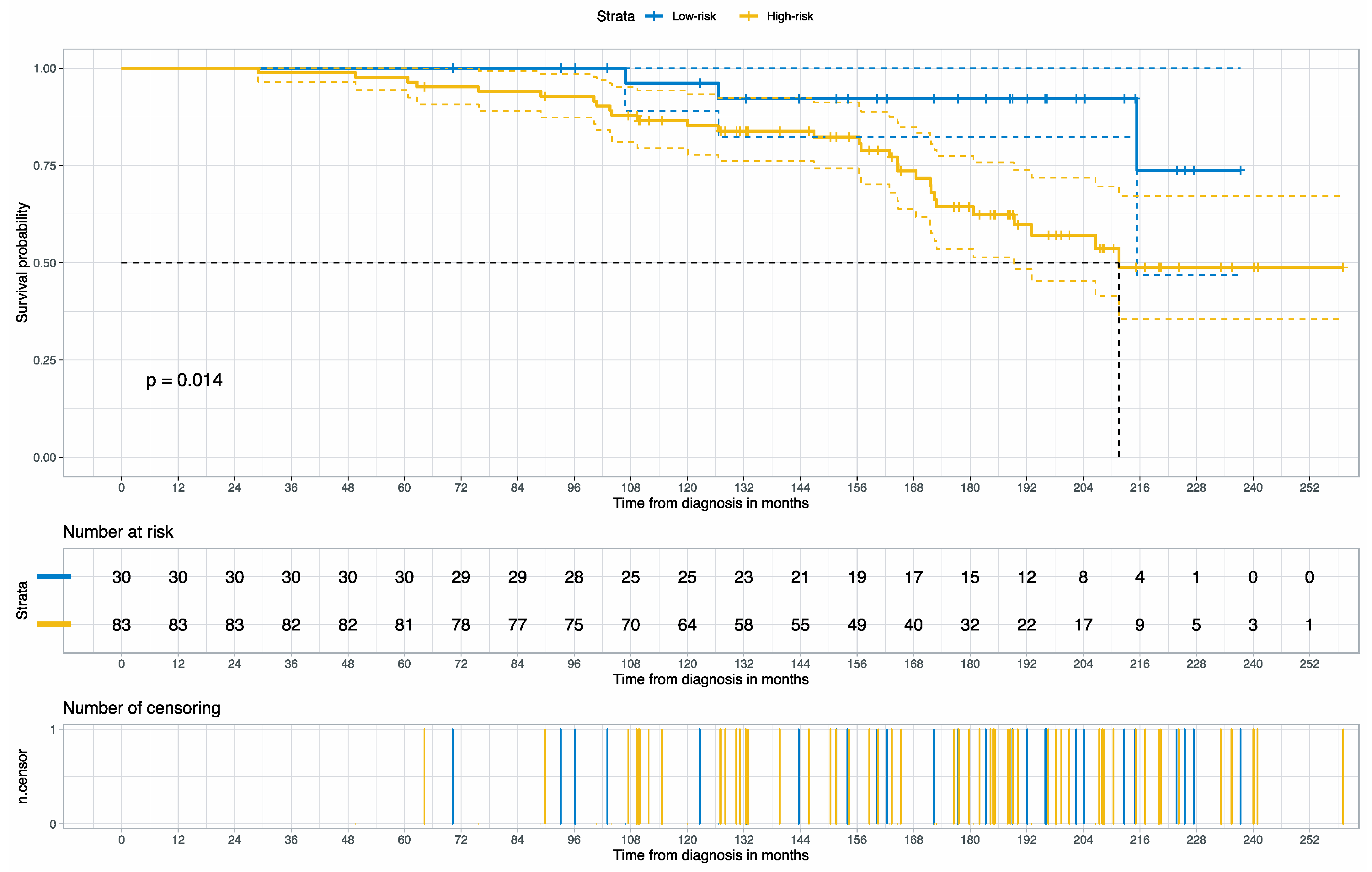 Cancers 15 04998 g004