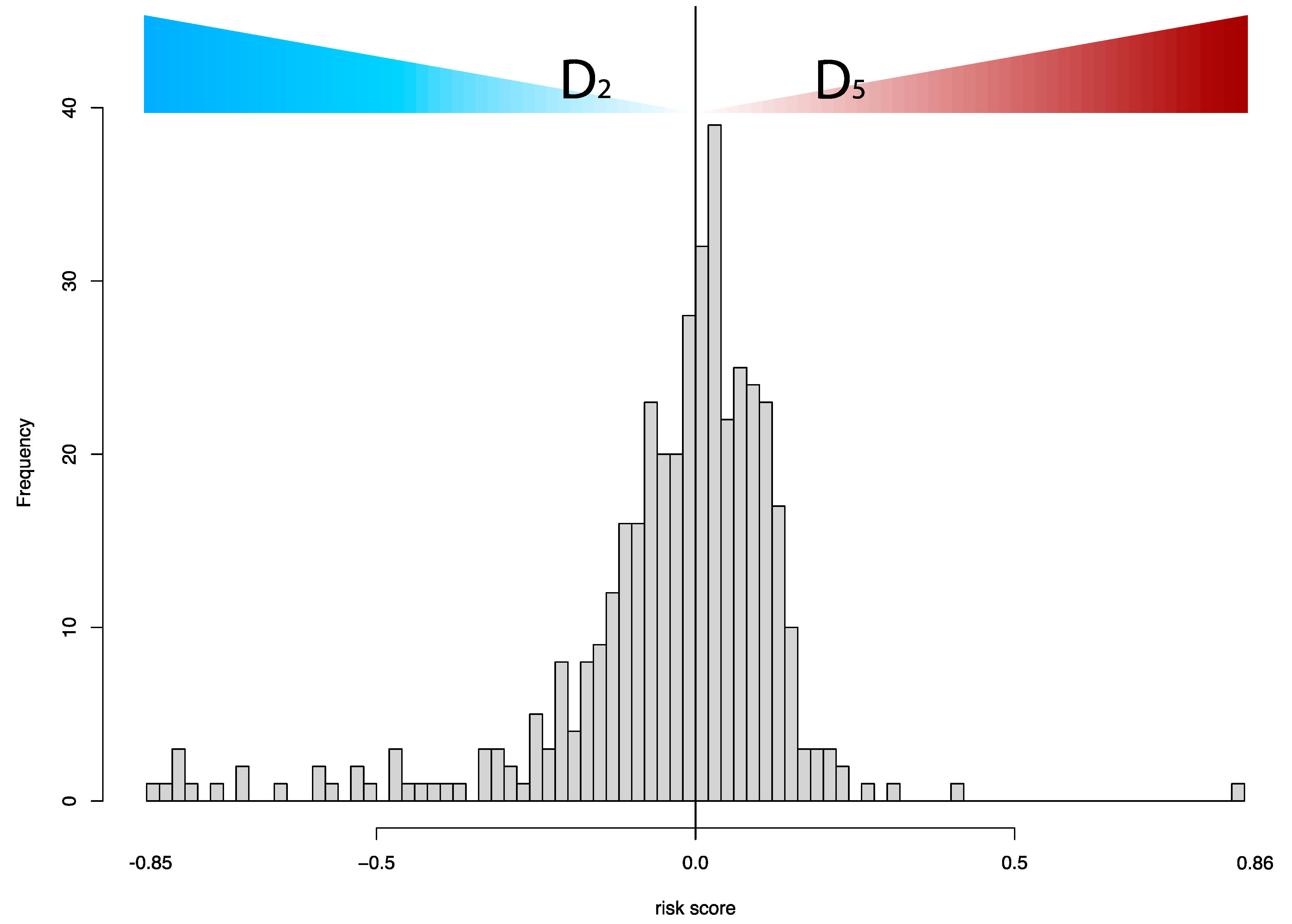 Cancers 15 04998 g005