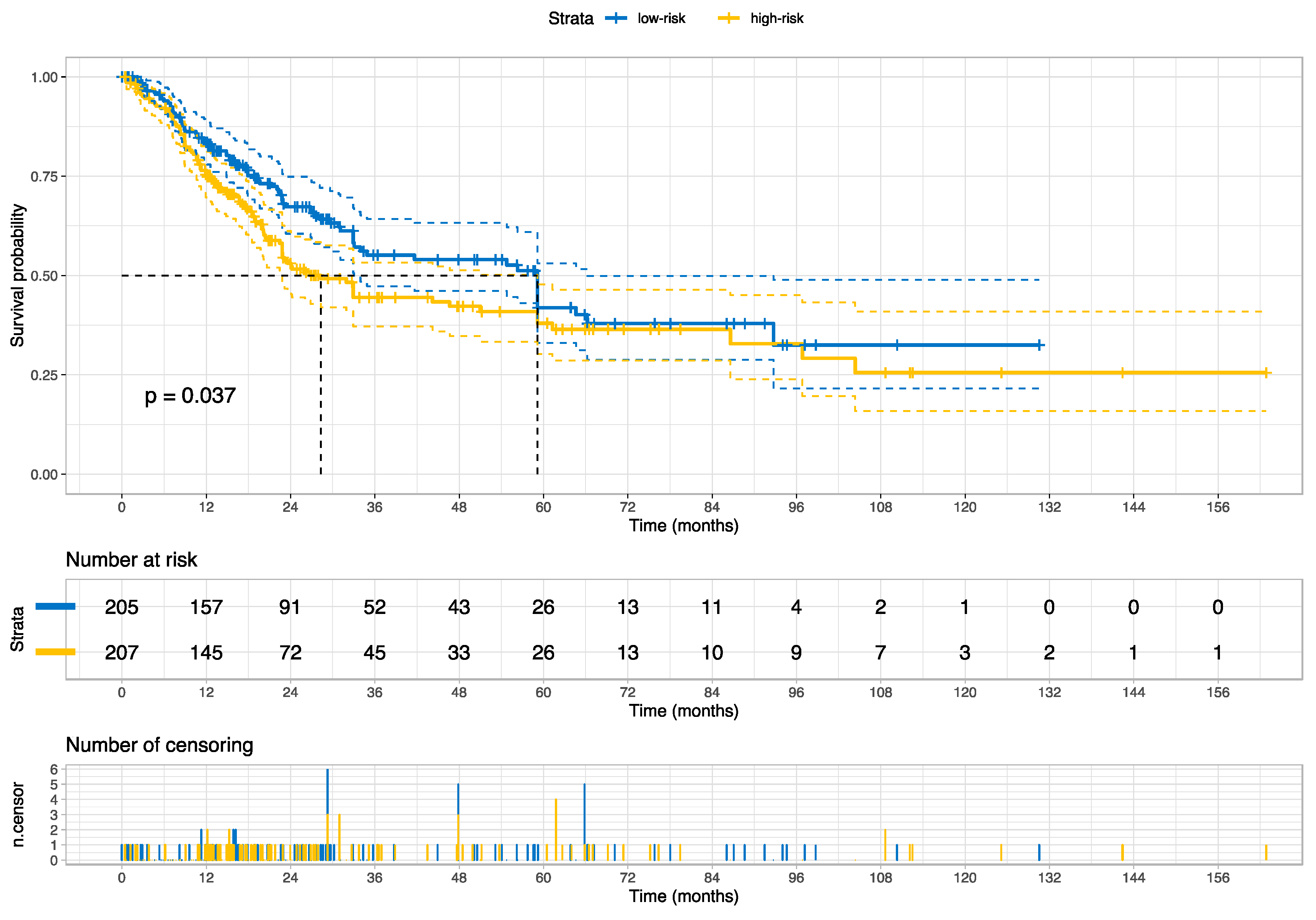 Cancers 15 04998 g007