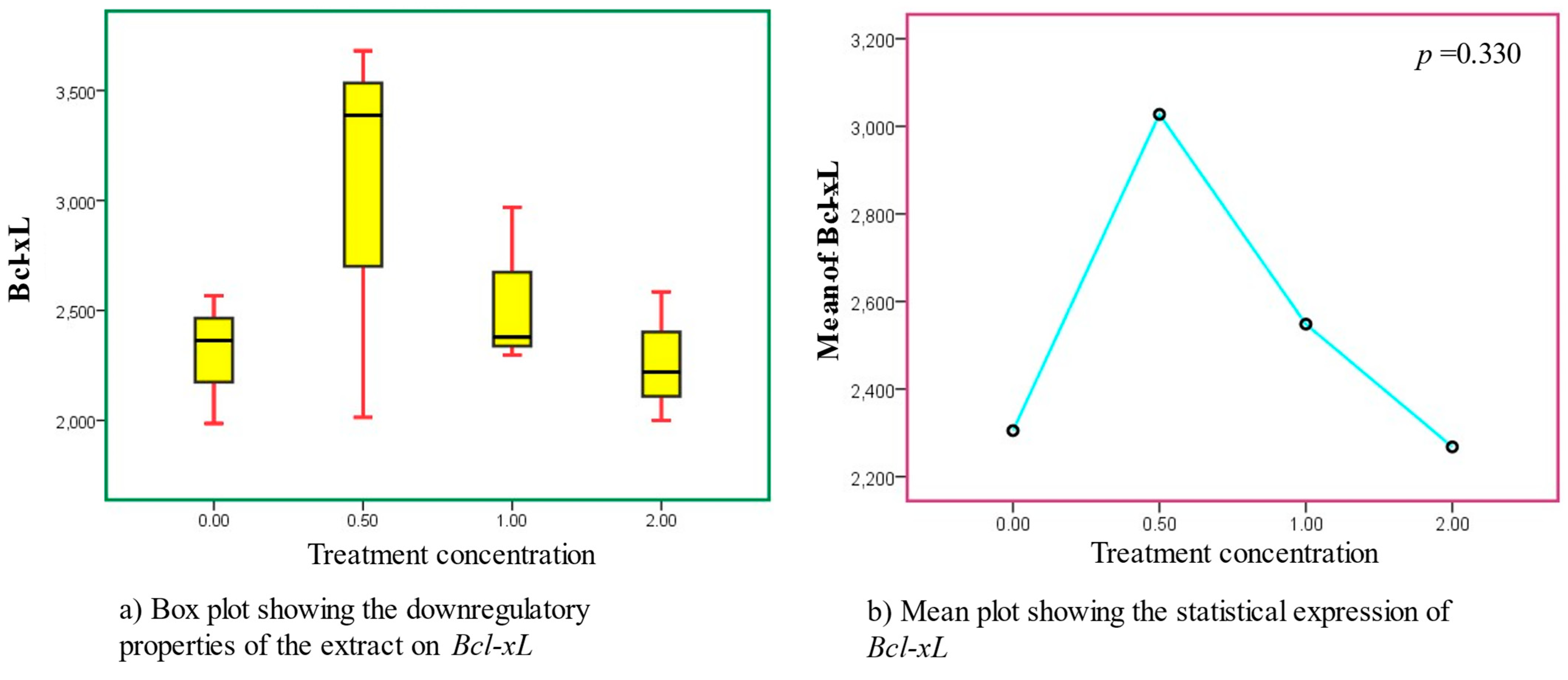 Cancers 15 05002 g004