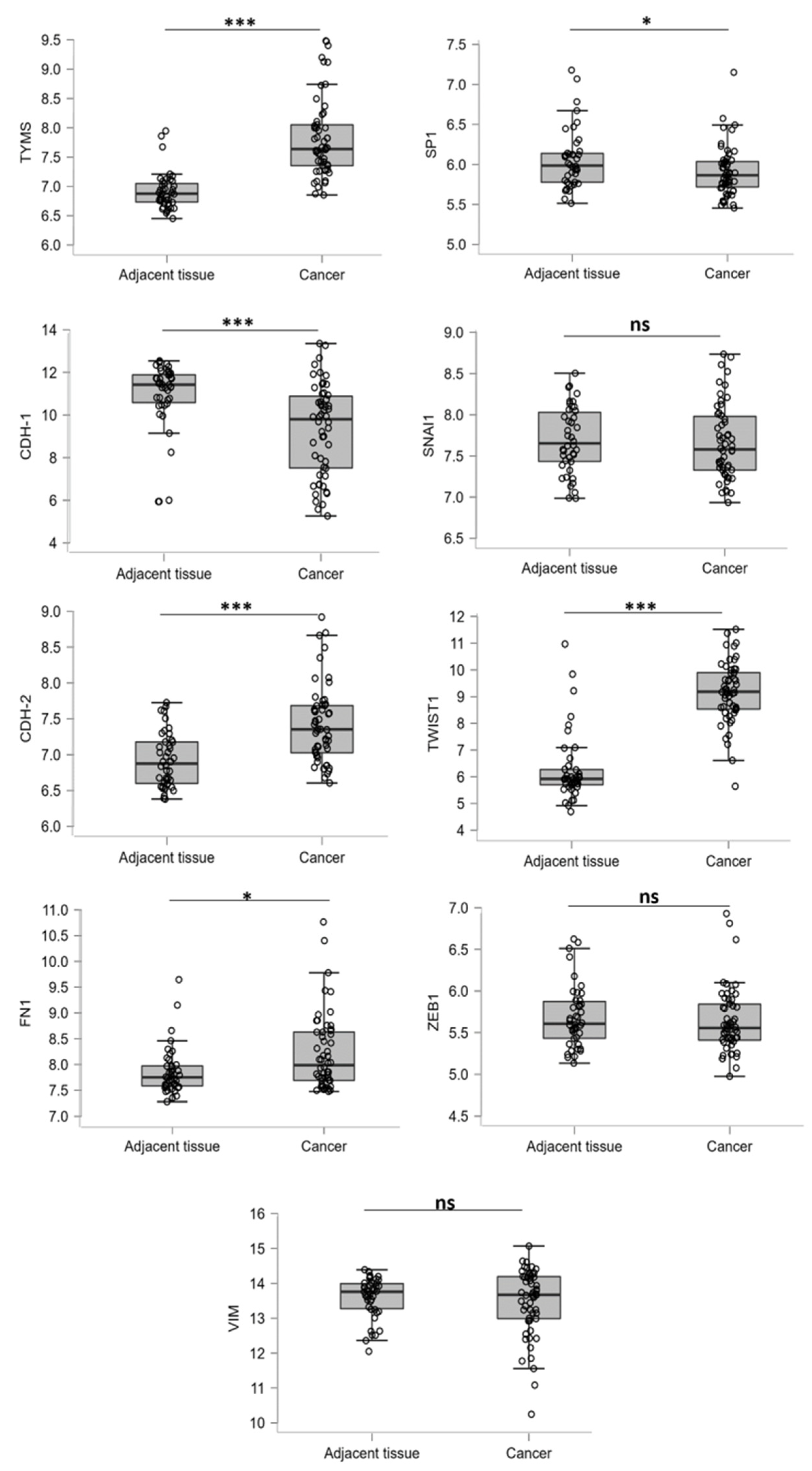 Cancers 15 05003 g001 Cancers 15 05003 g001