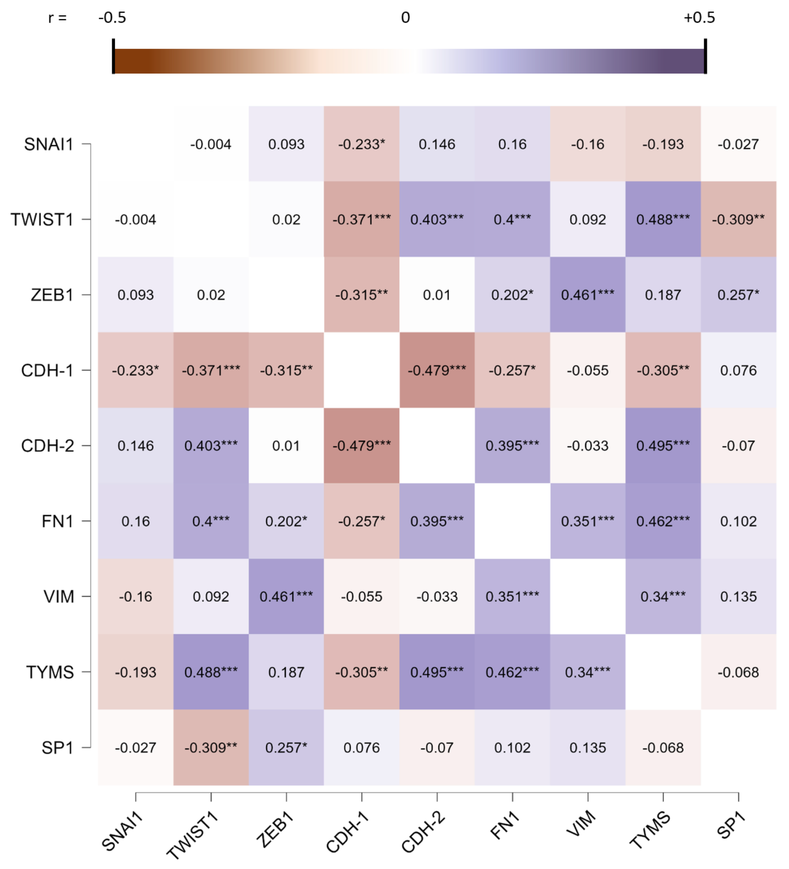 Cancers 15 05003 g002 Cancers 15 05003 g002