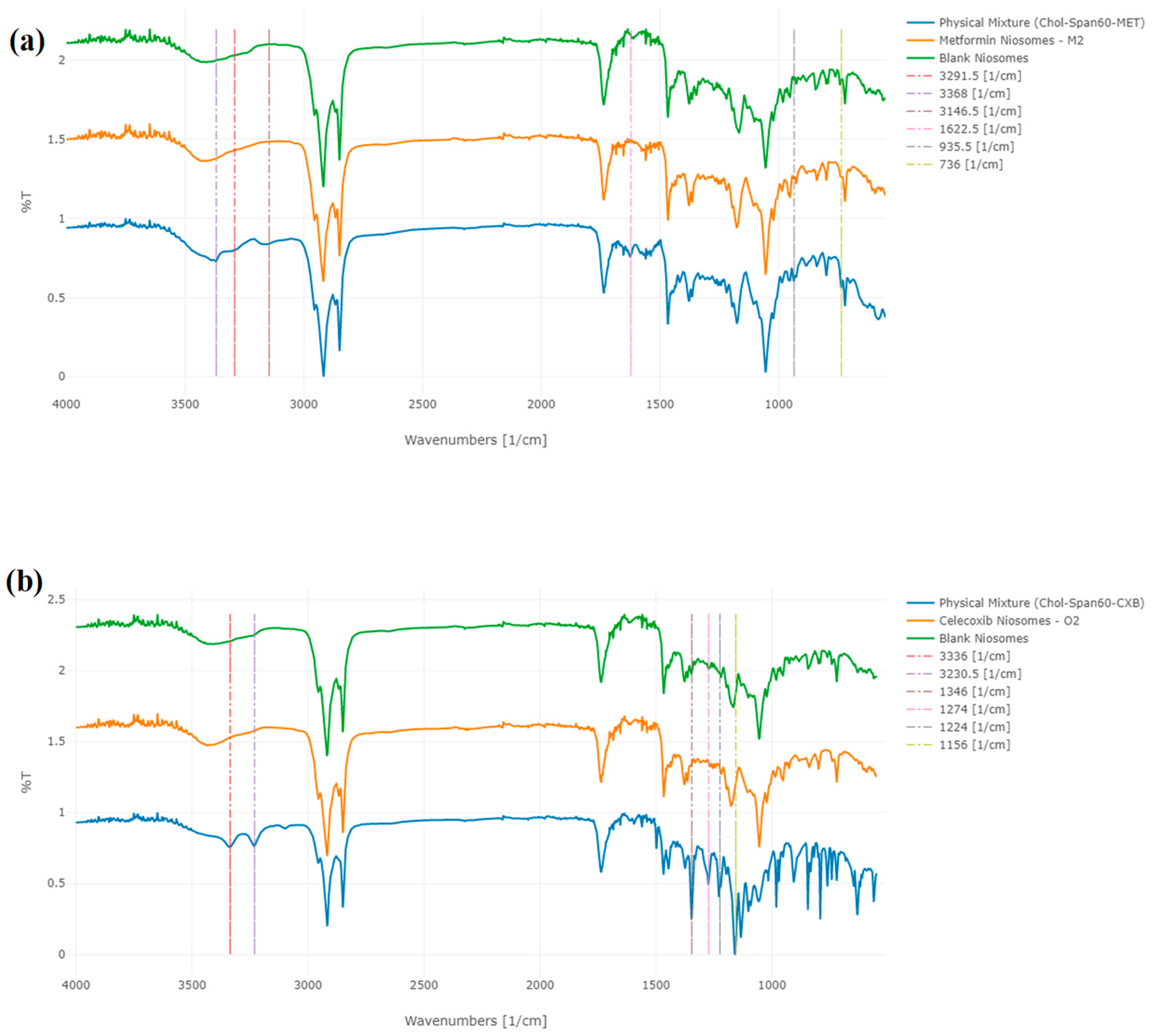 Cancers 15 05004 g004