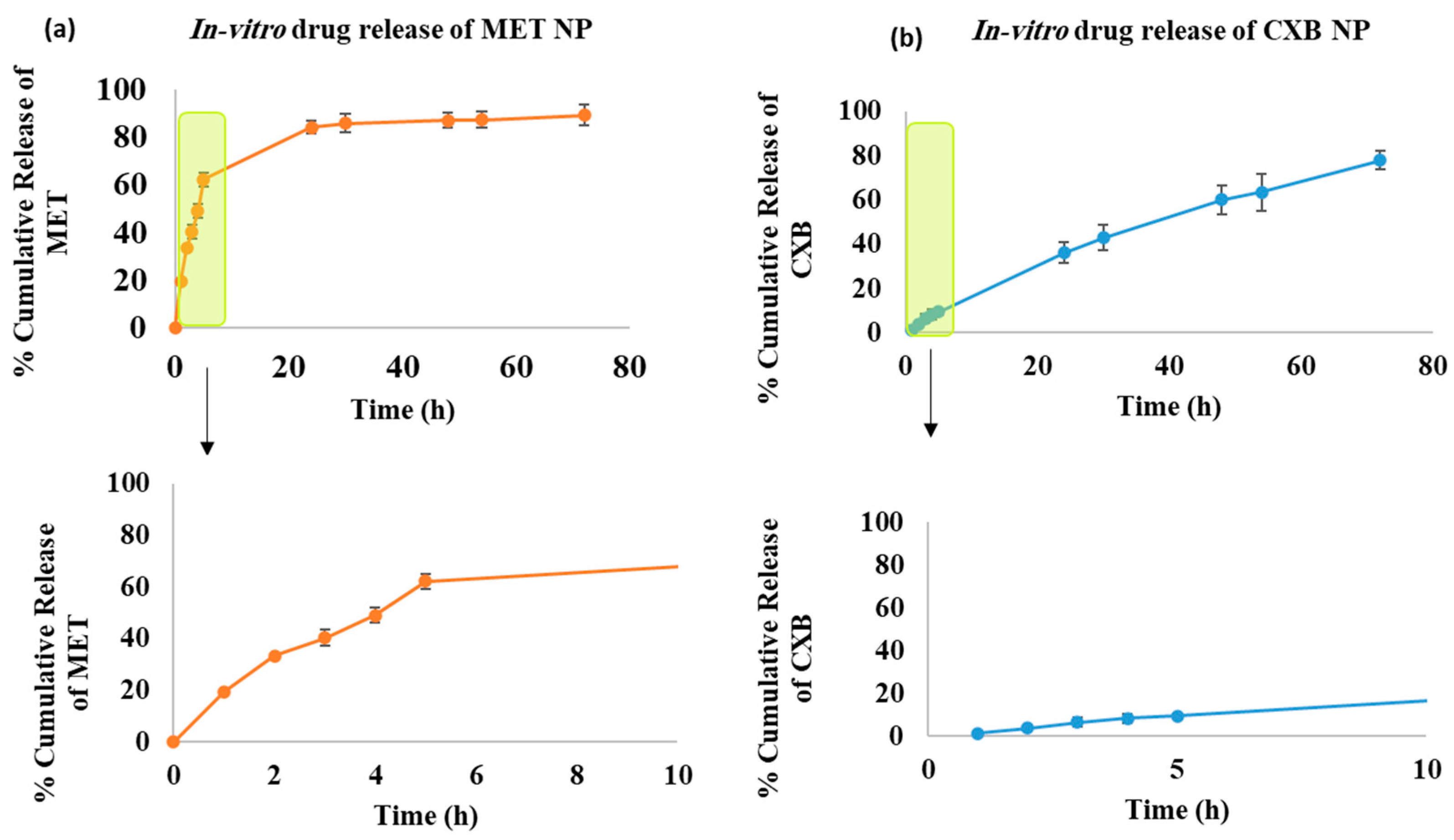 Cancers 15 05004 g005