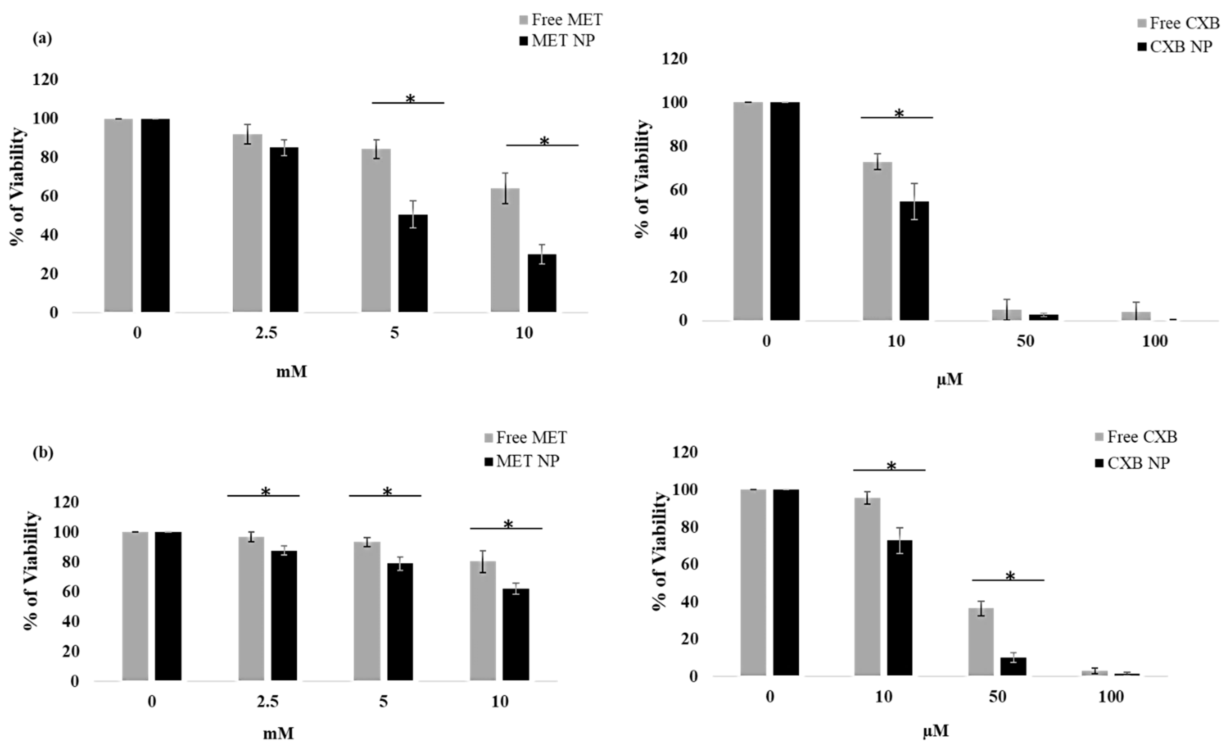 Cancers 15 05004 g006