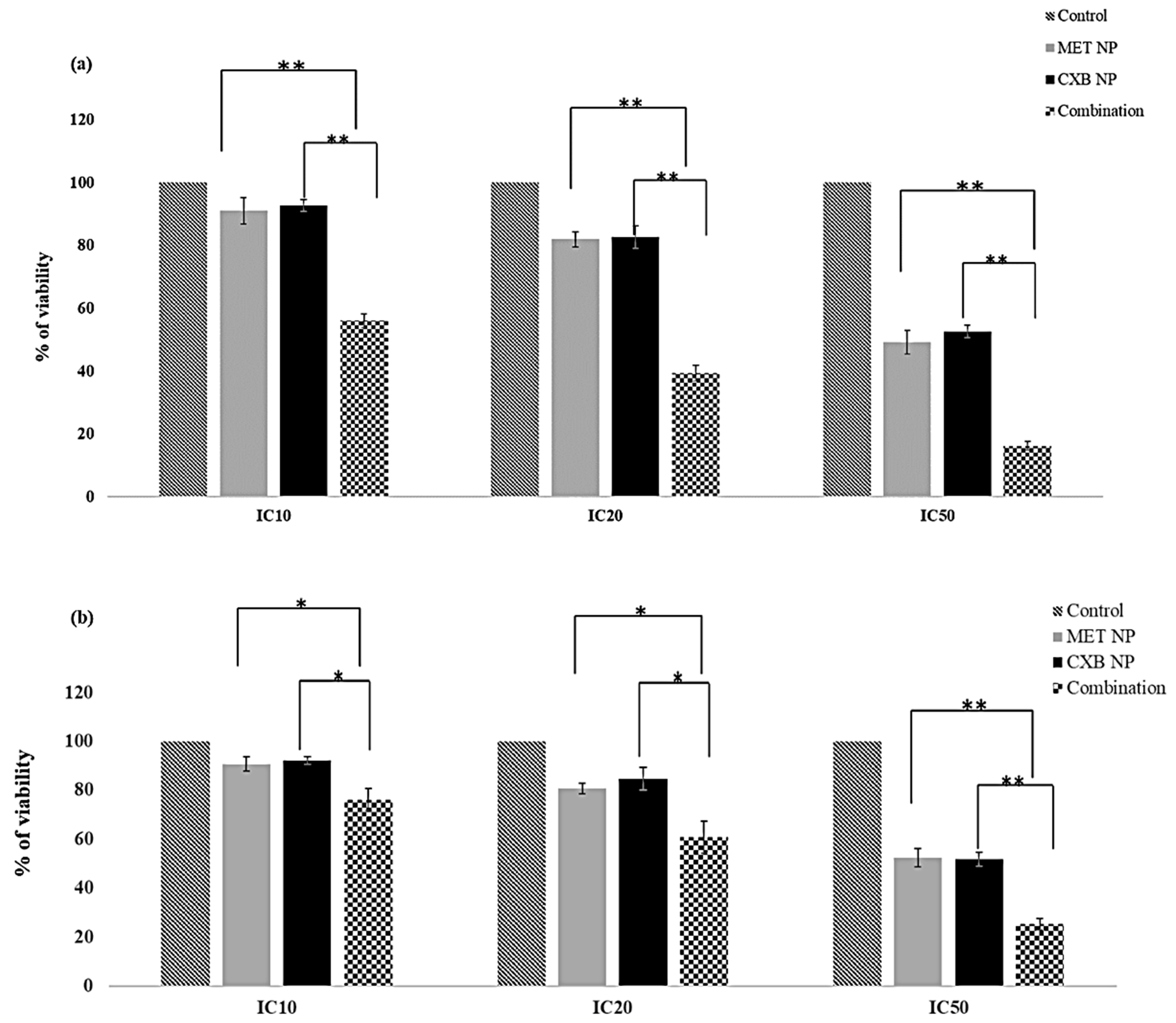 Cancers 15 05004 g008