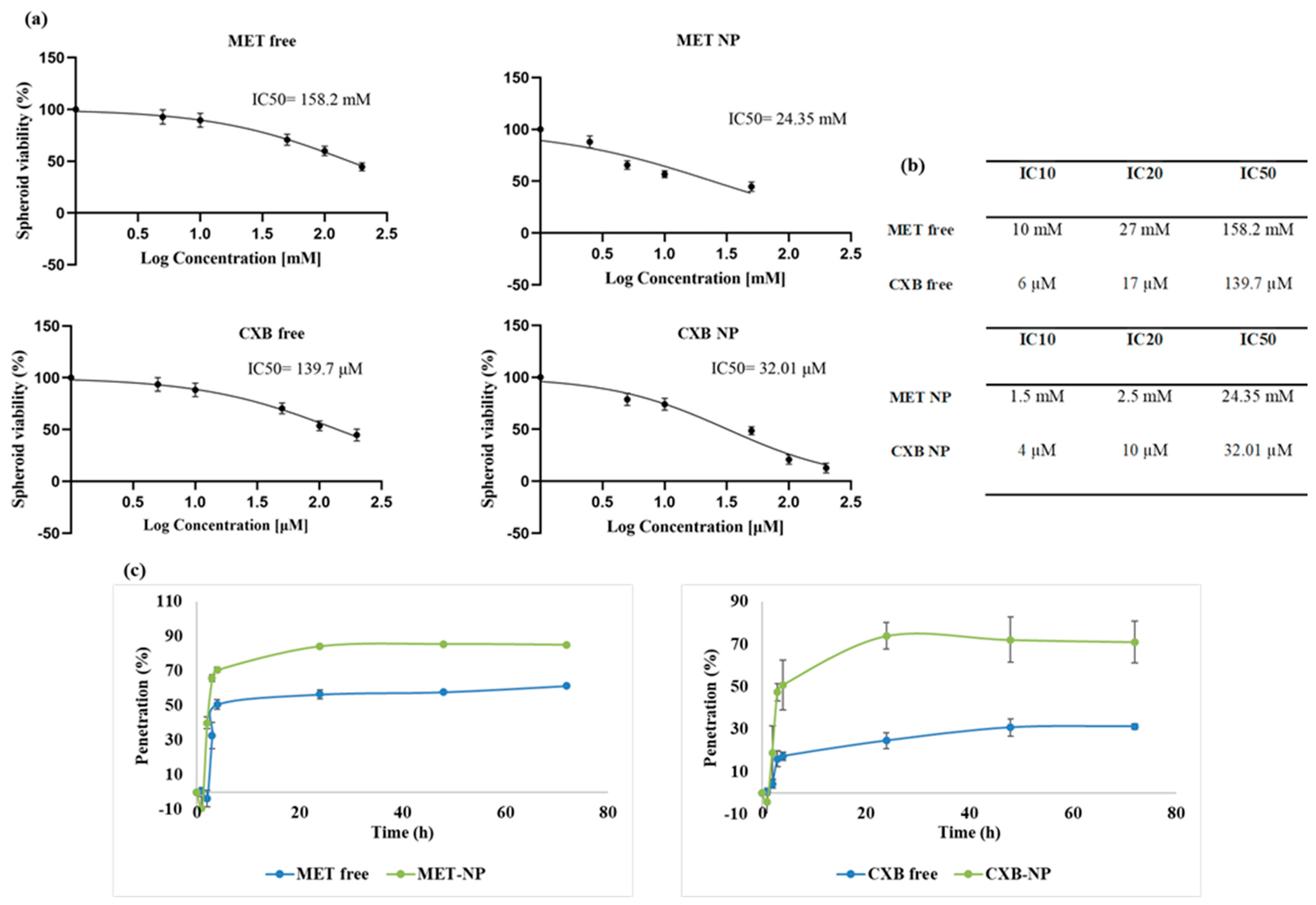 Cancers 15 05004 g010