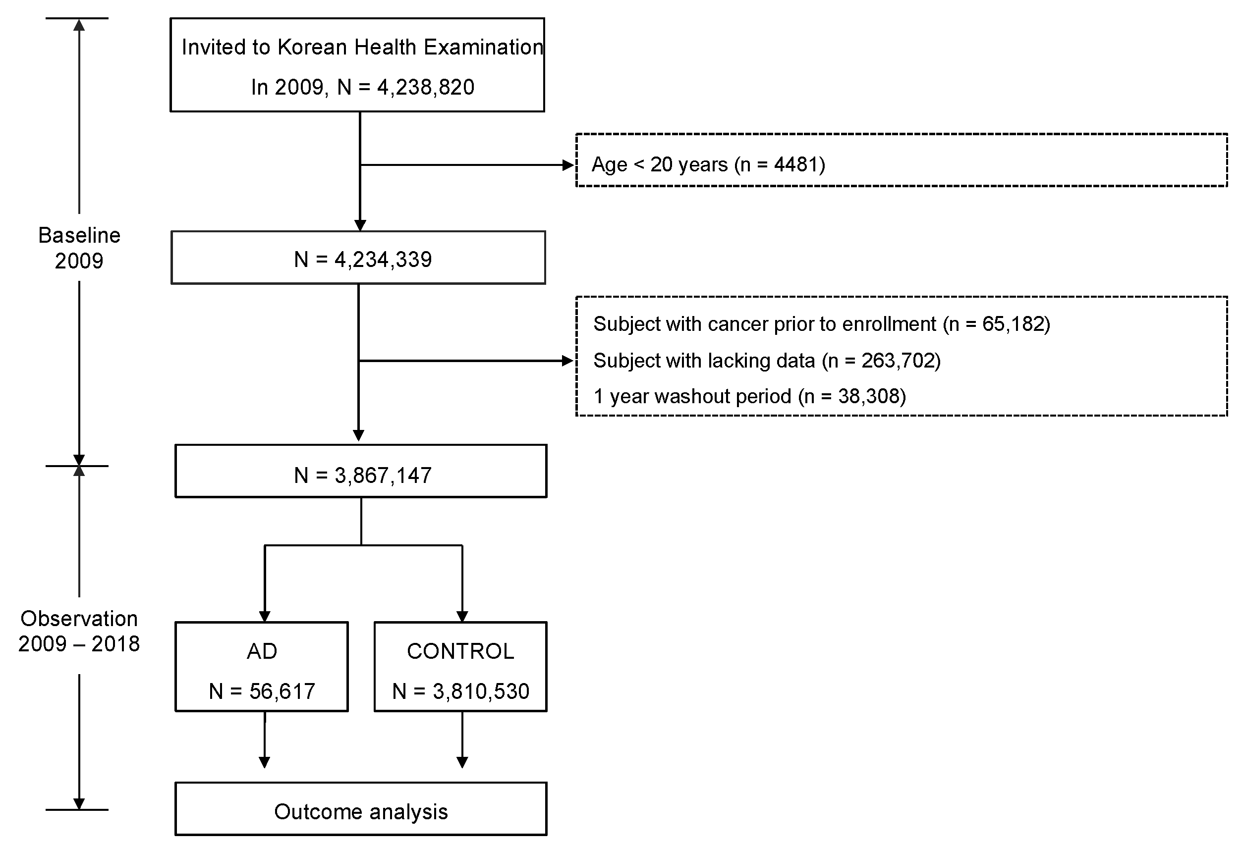 Cancers 15 05007 g001