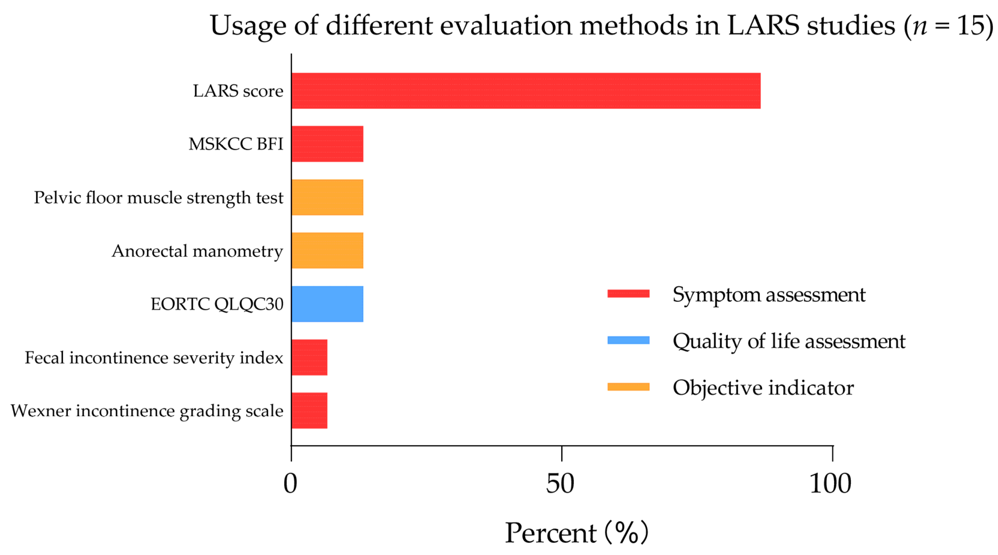 Cancers 15 05011 g001