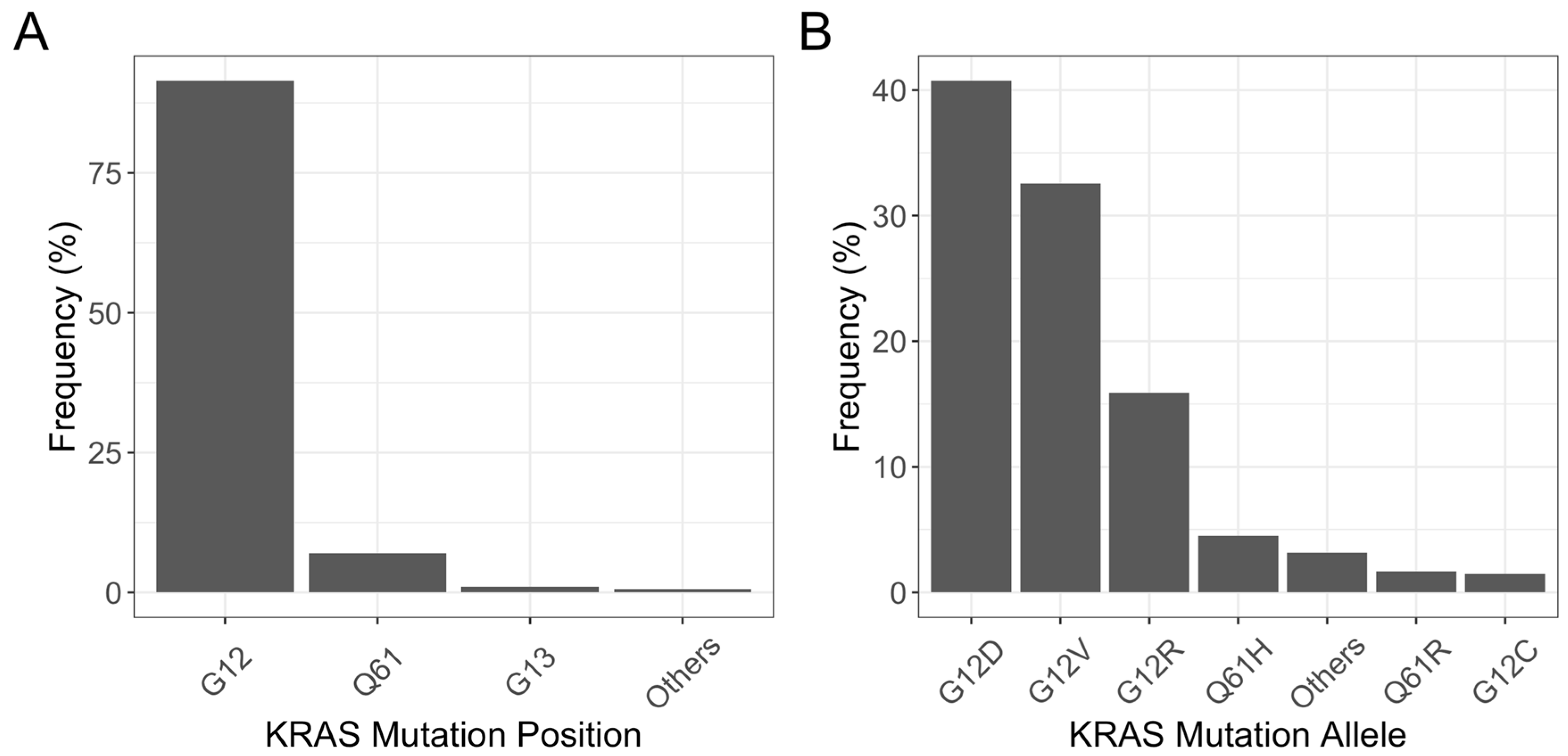 Cancers 15 05015 g004