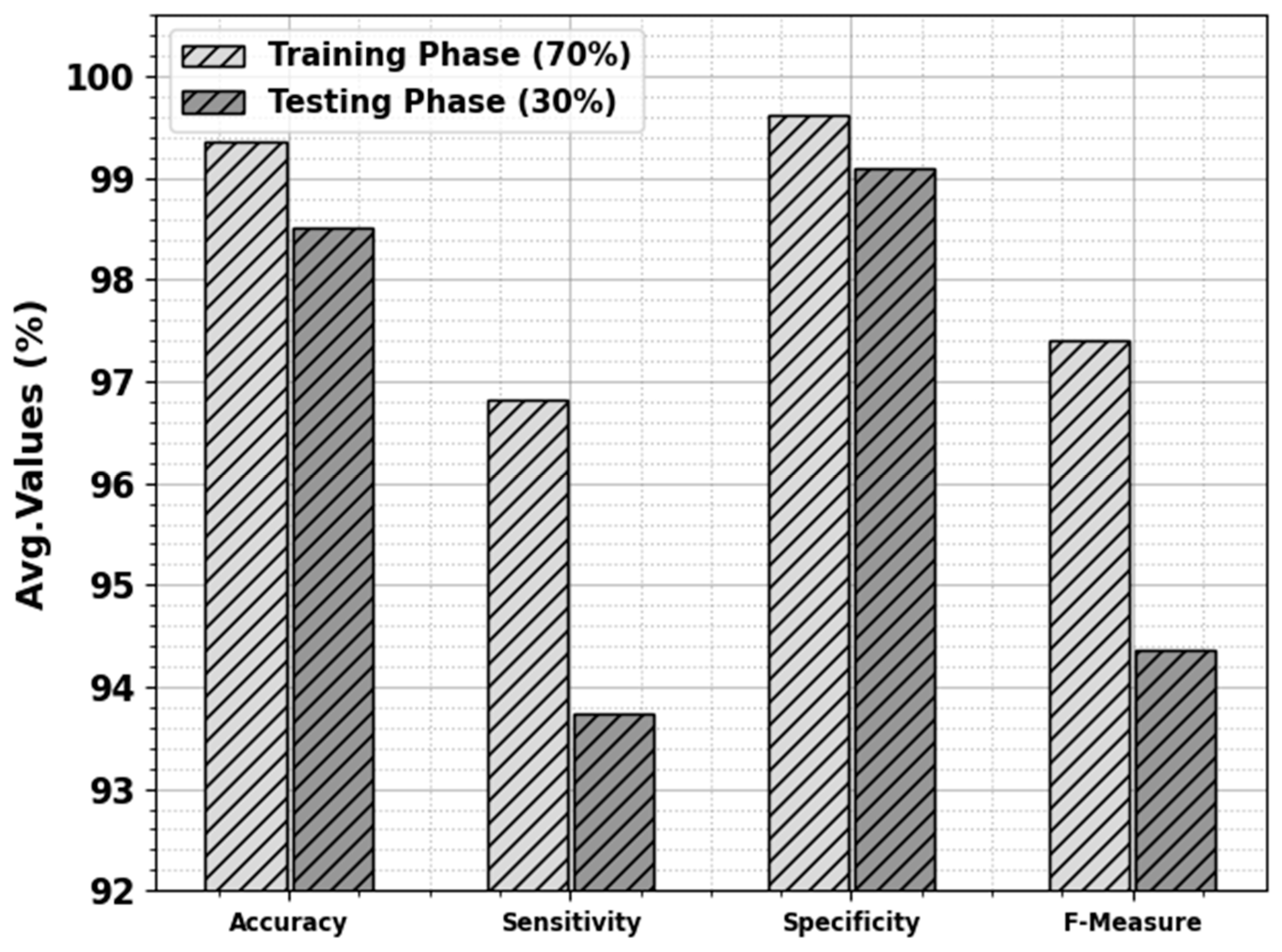 Cancers 15 05016 g005