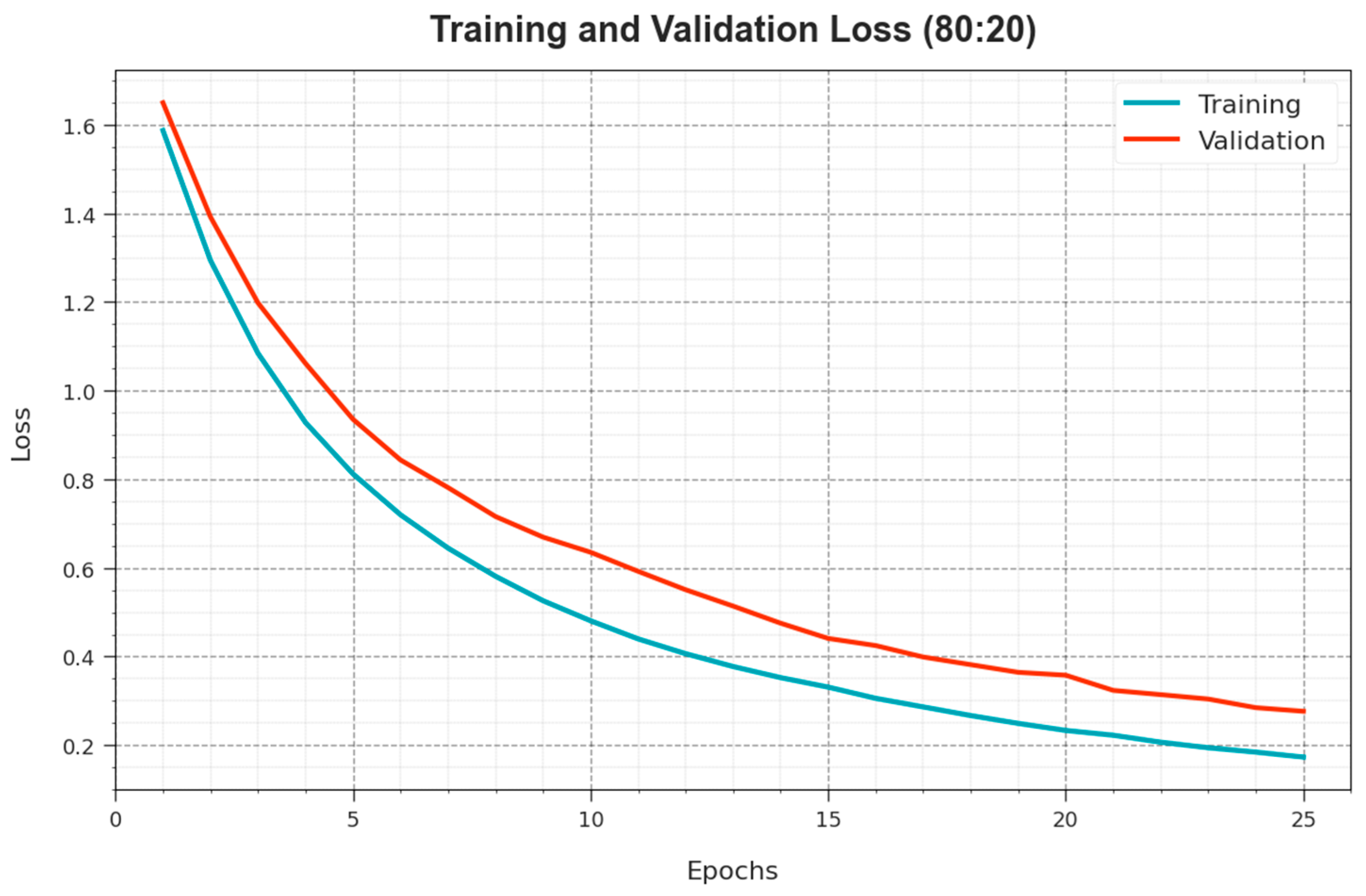 Cancers 15 05016 g007