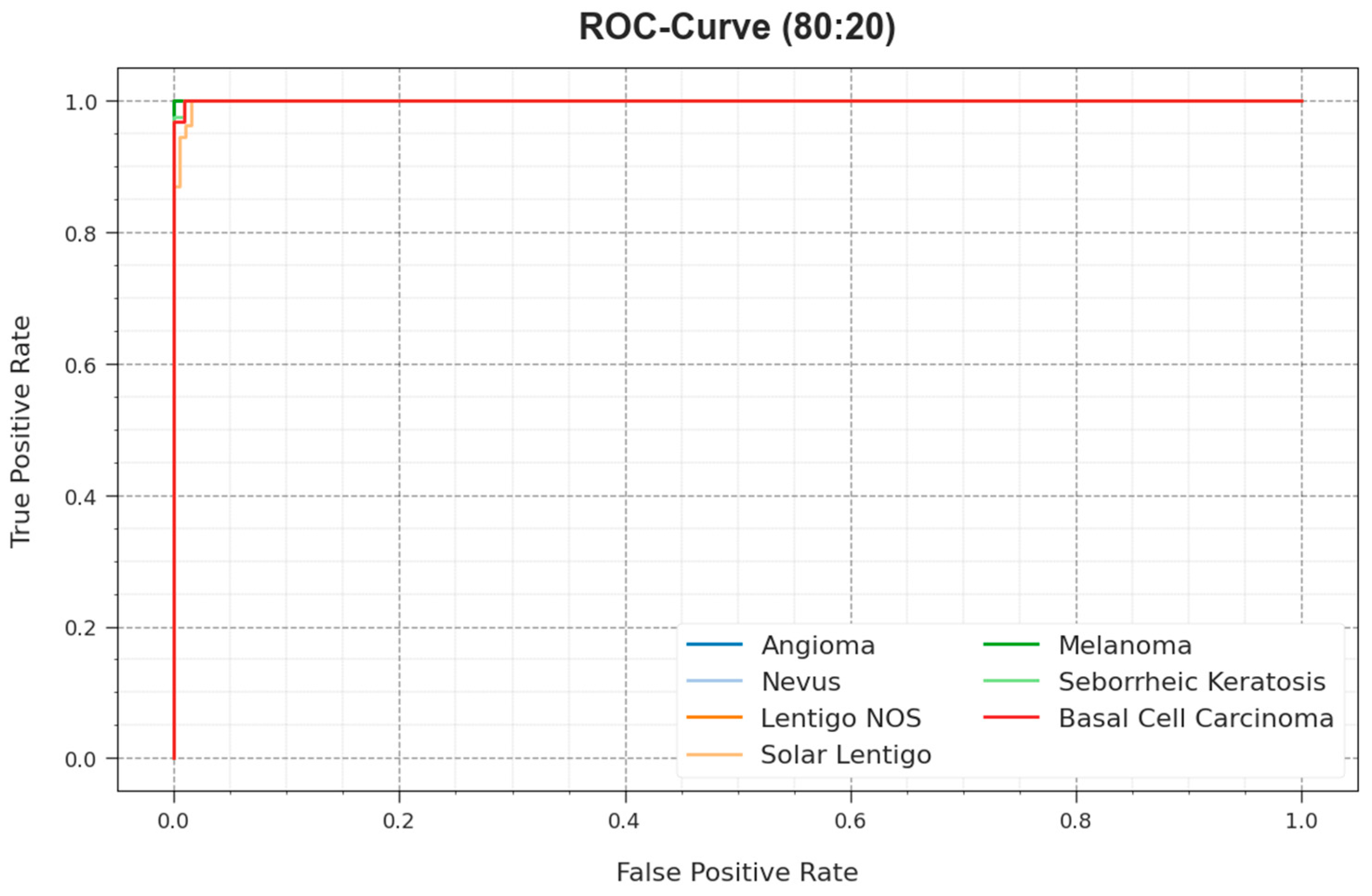 Cancers 15 05016 g009