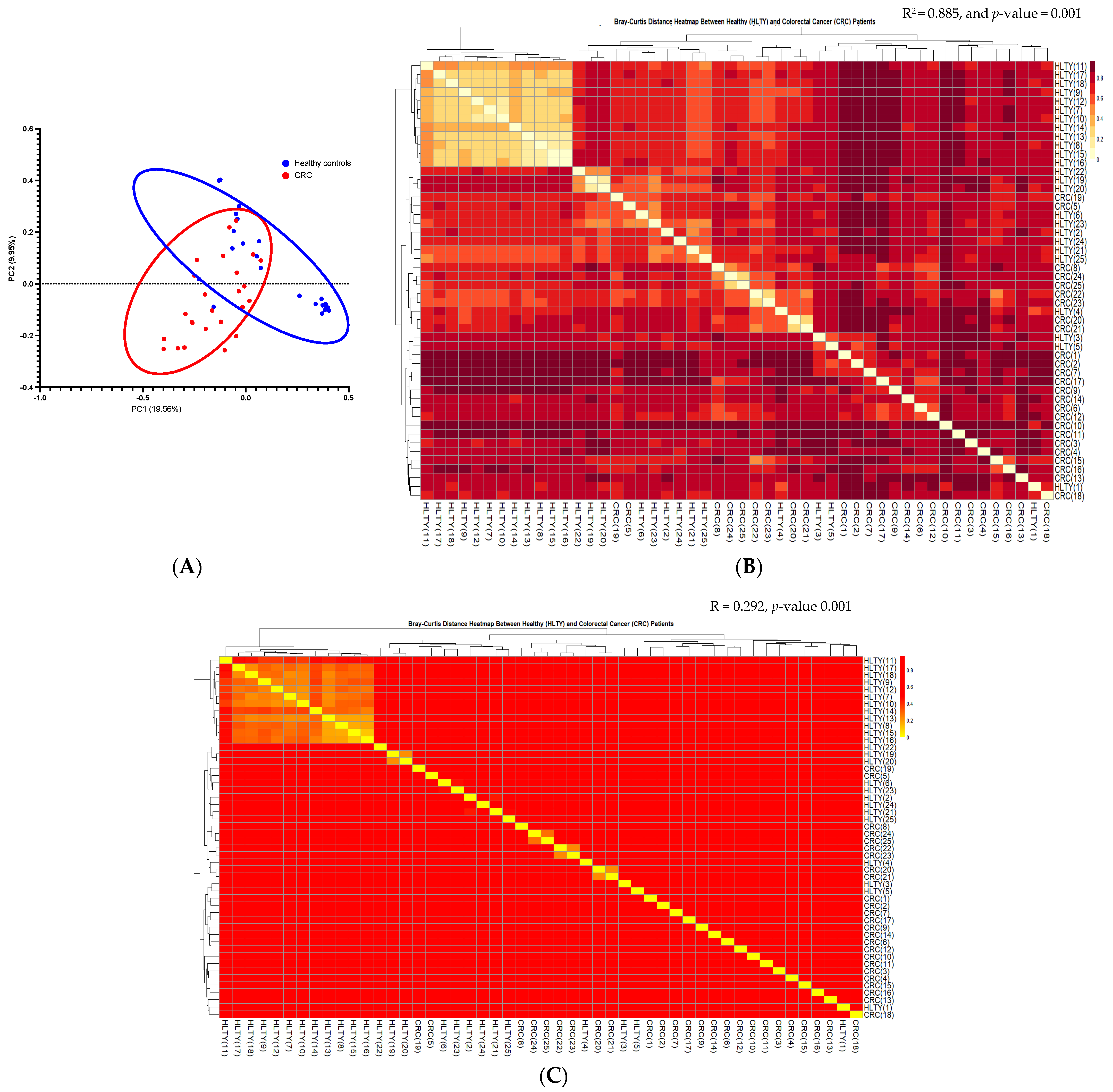 Cancers 15 05019 g002