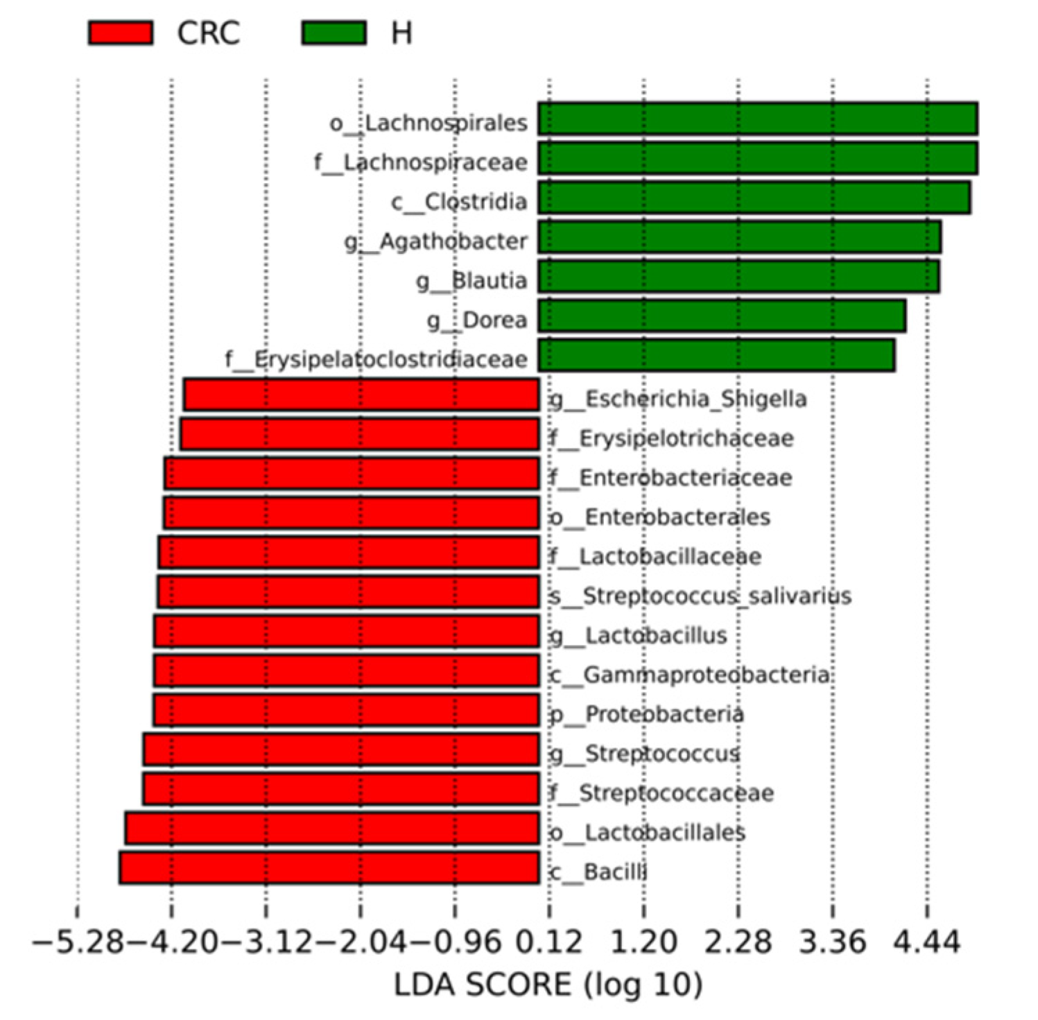 Cancers 15 05019 g004