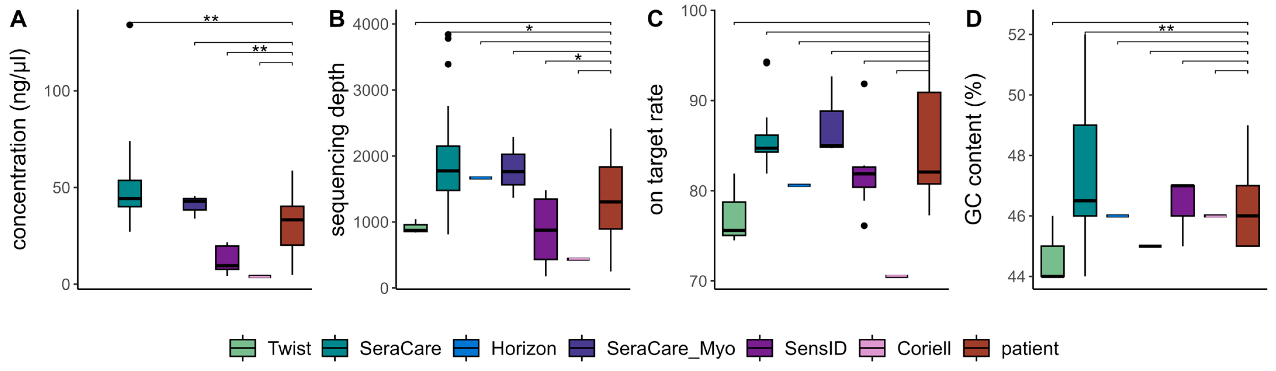 Cancers 15 05024 g002
