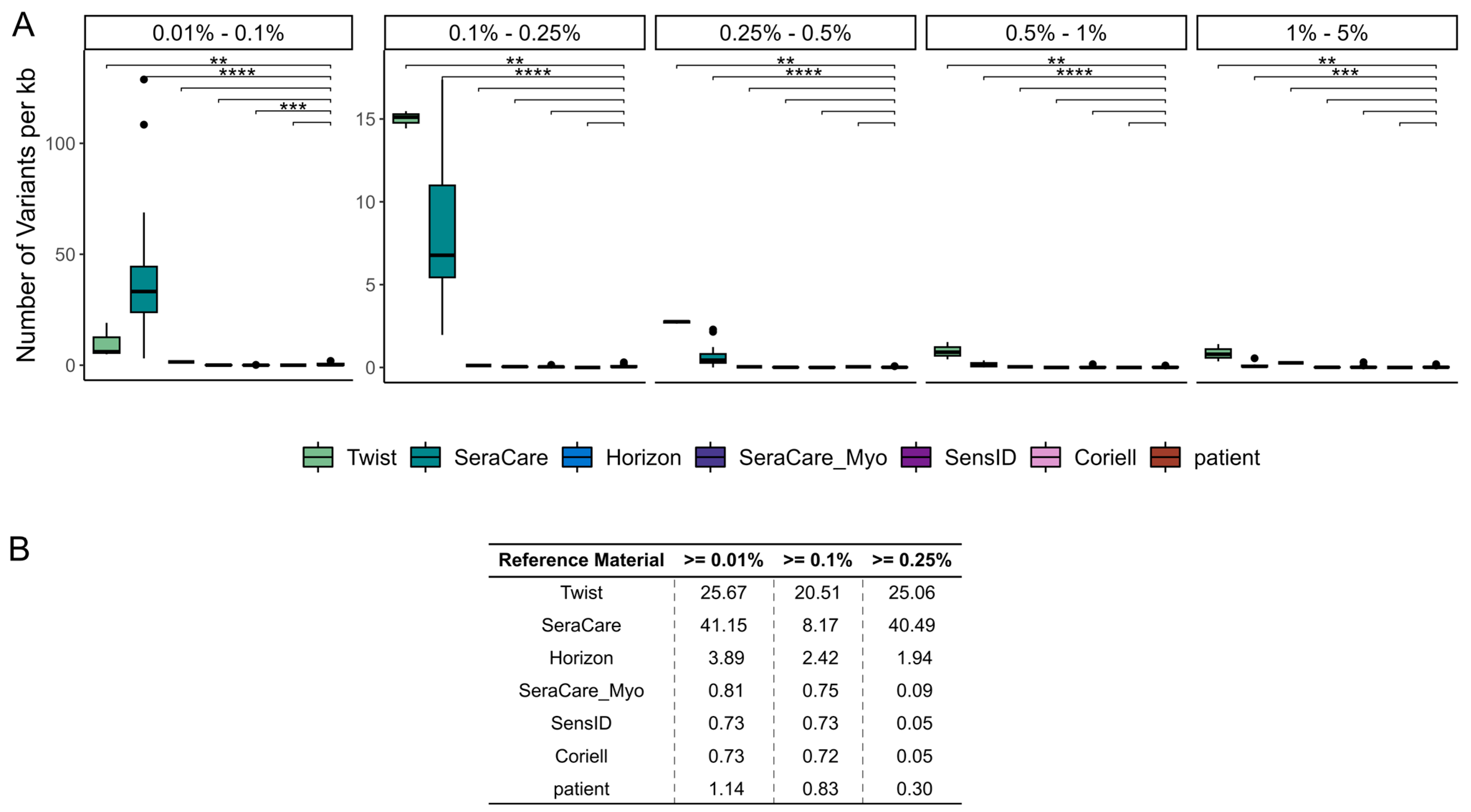 Cancers 15 05024 g004