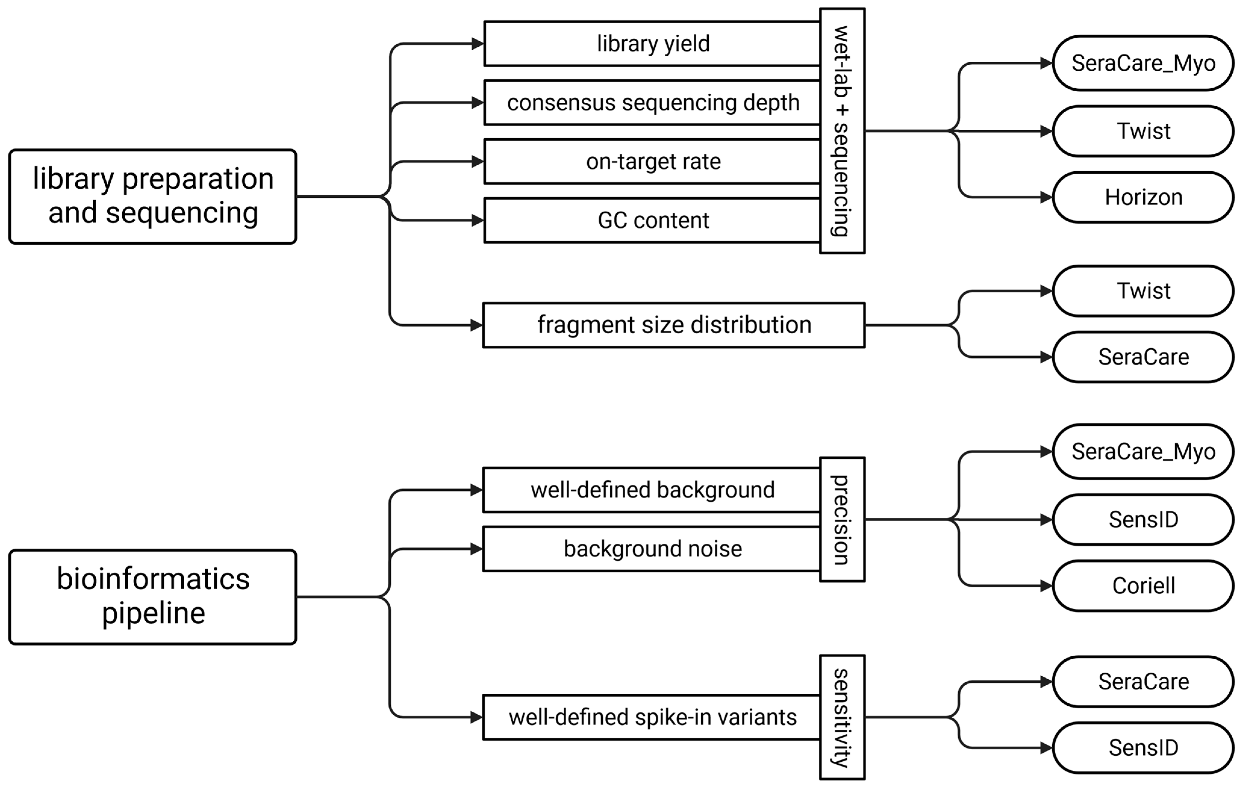 Cancers 15 05024 g005