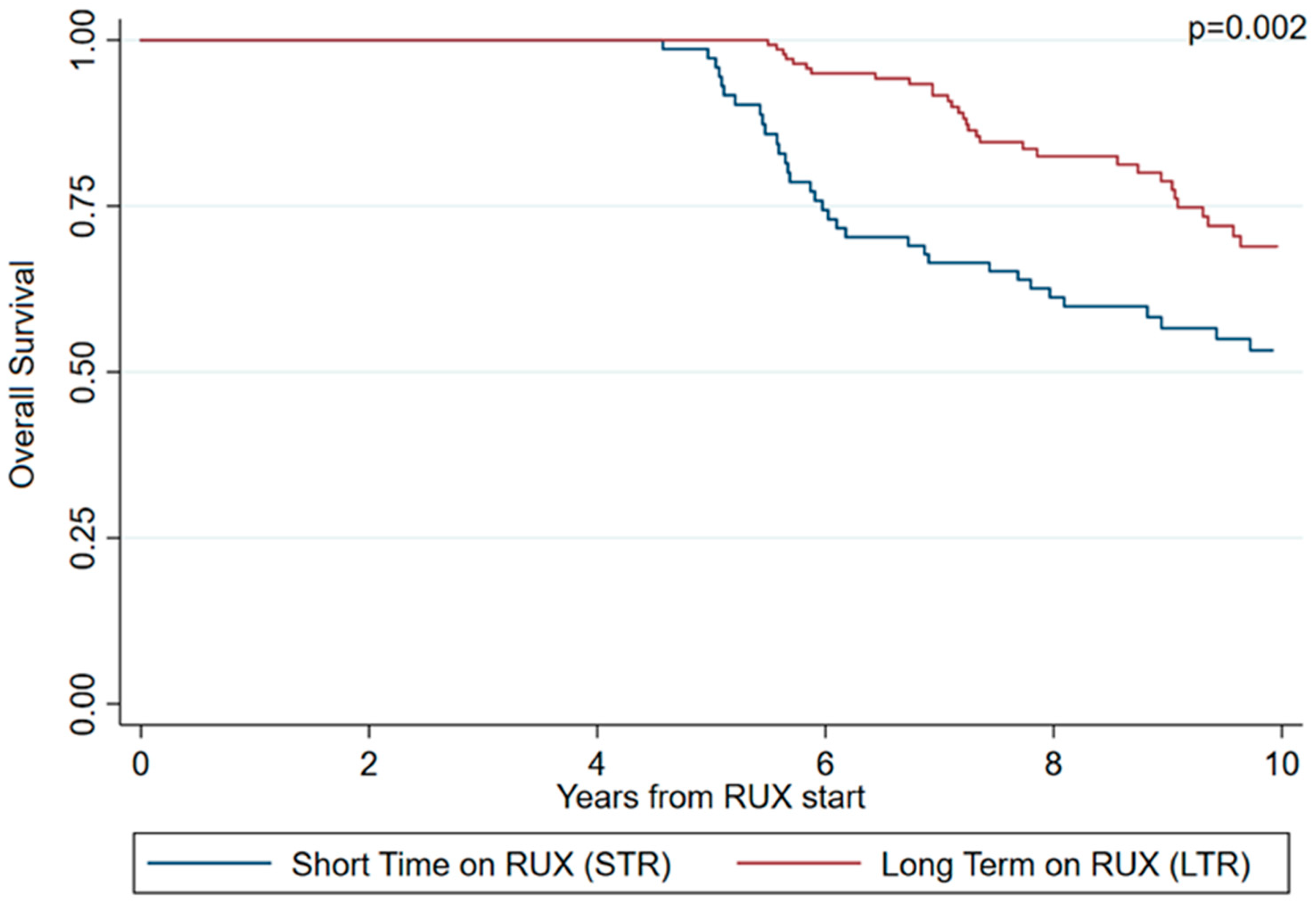 Cancers 15 05027 g001