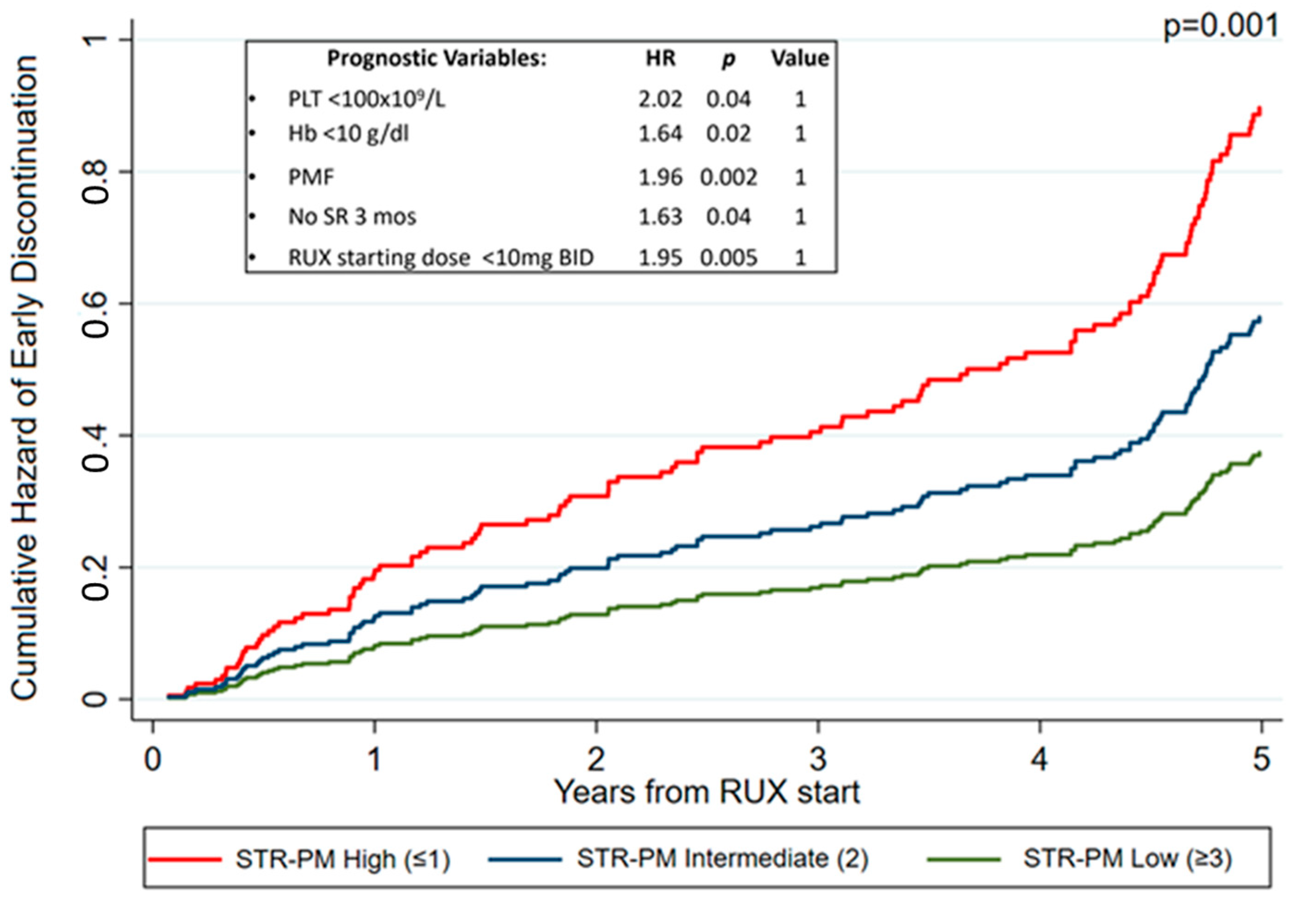 Cancers 15 05027 g002