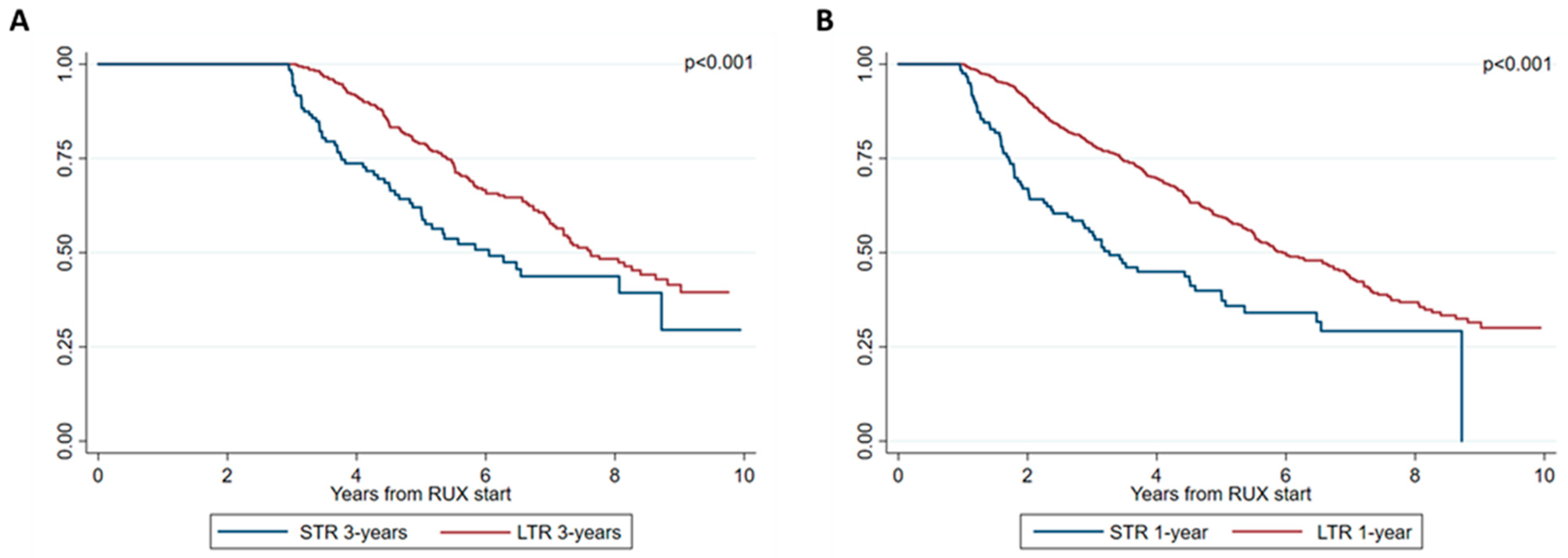 Cancers 15 05027 g003