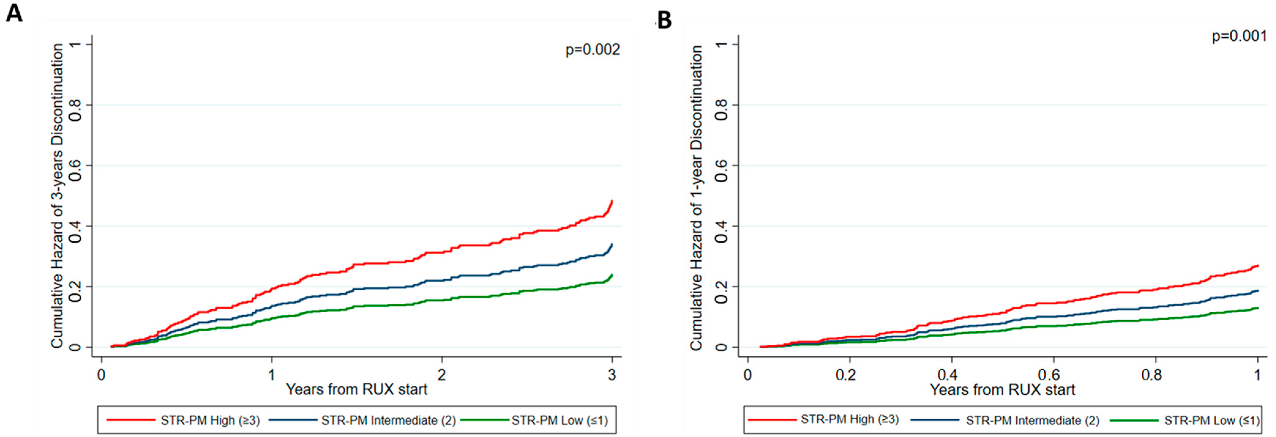 Cancers 15 05027 g004