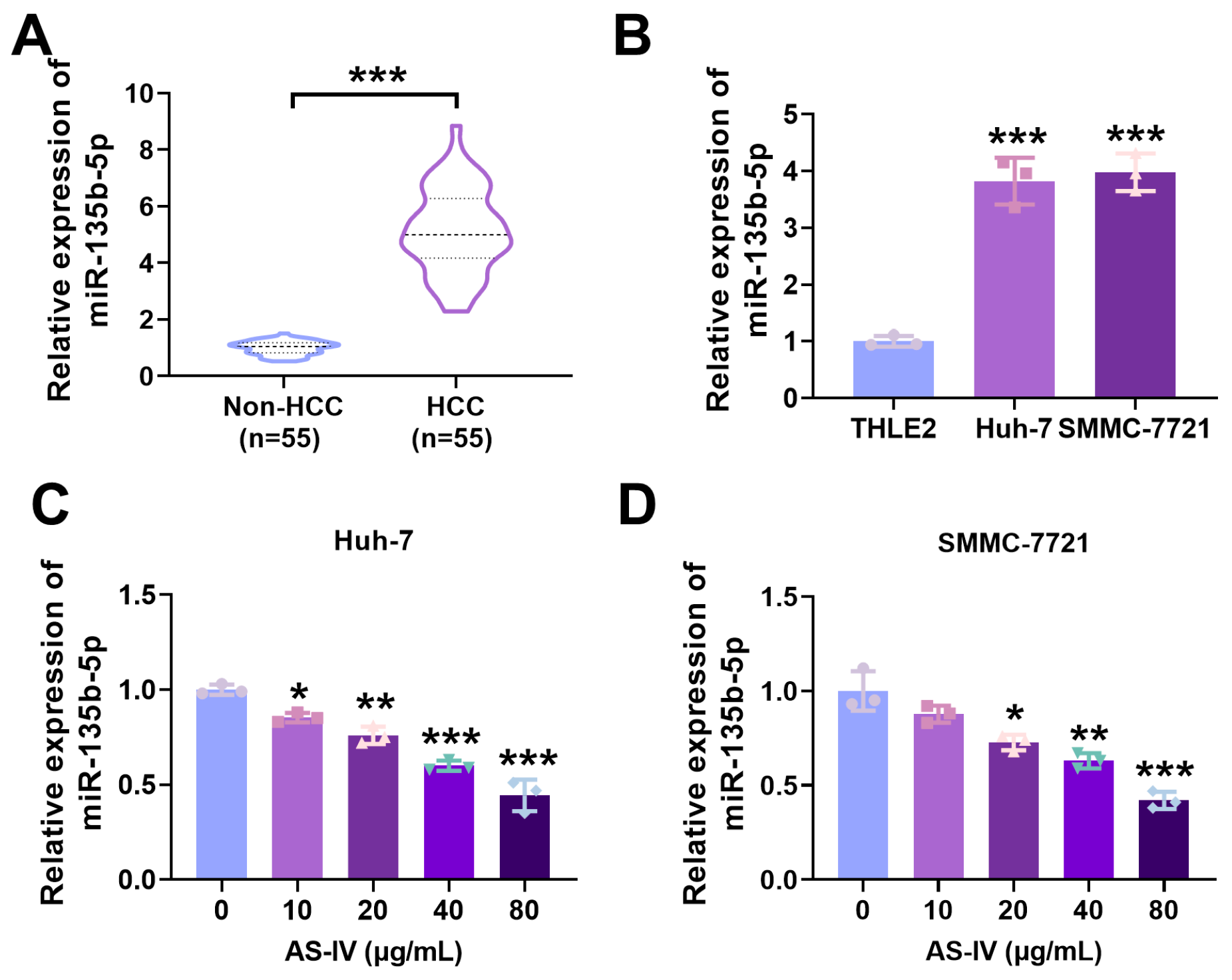 Cancers 15 05048 g003