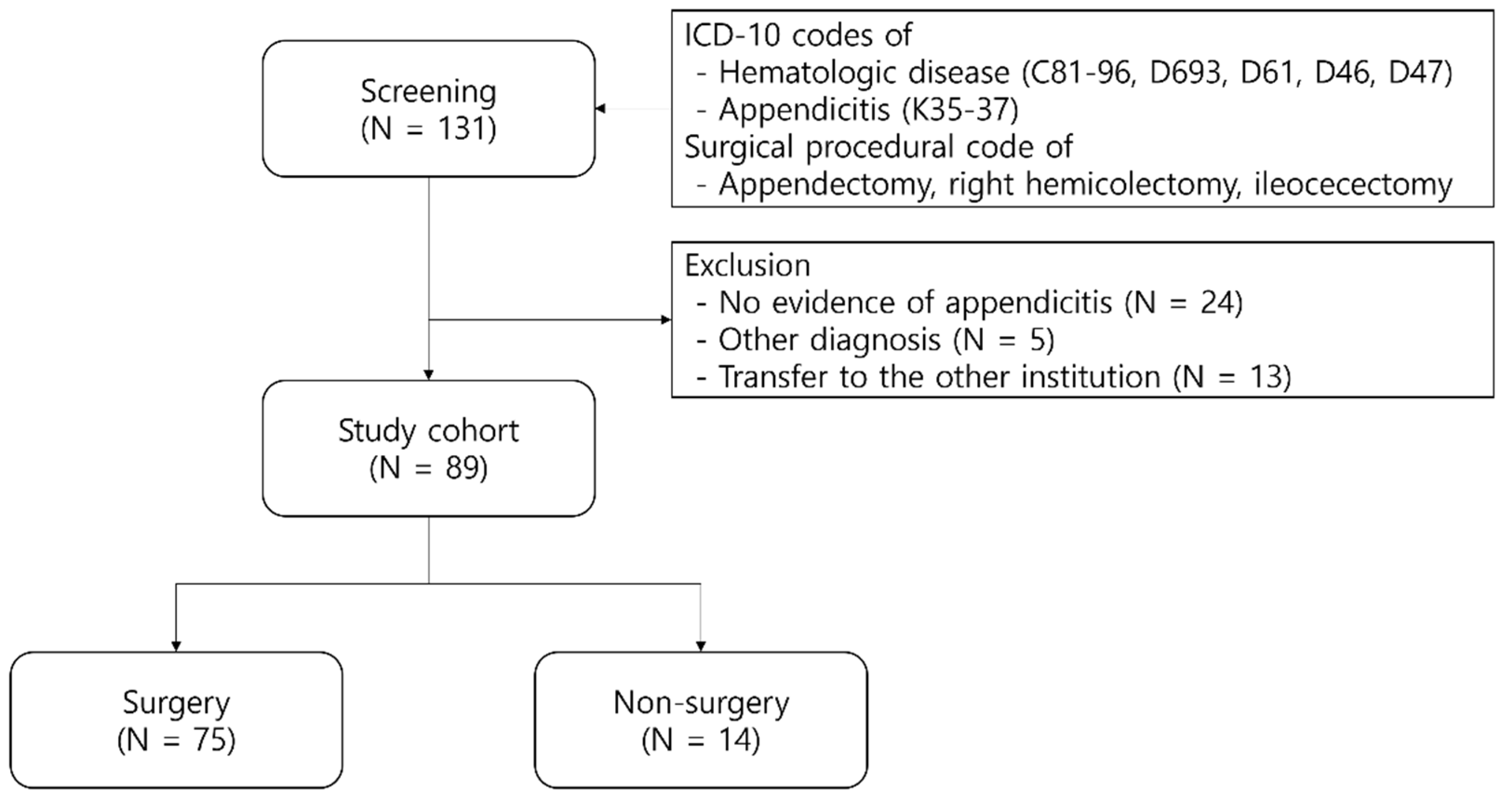 Cancers 15 05049 g001