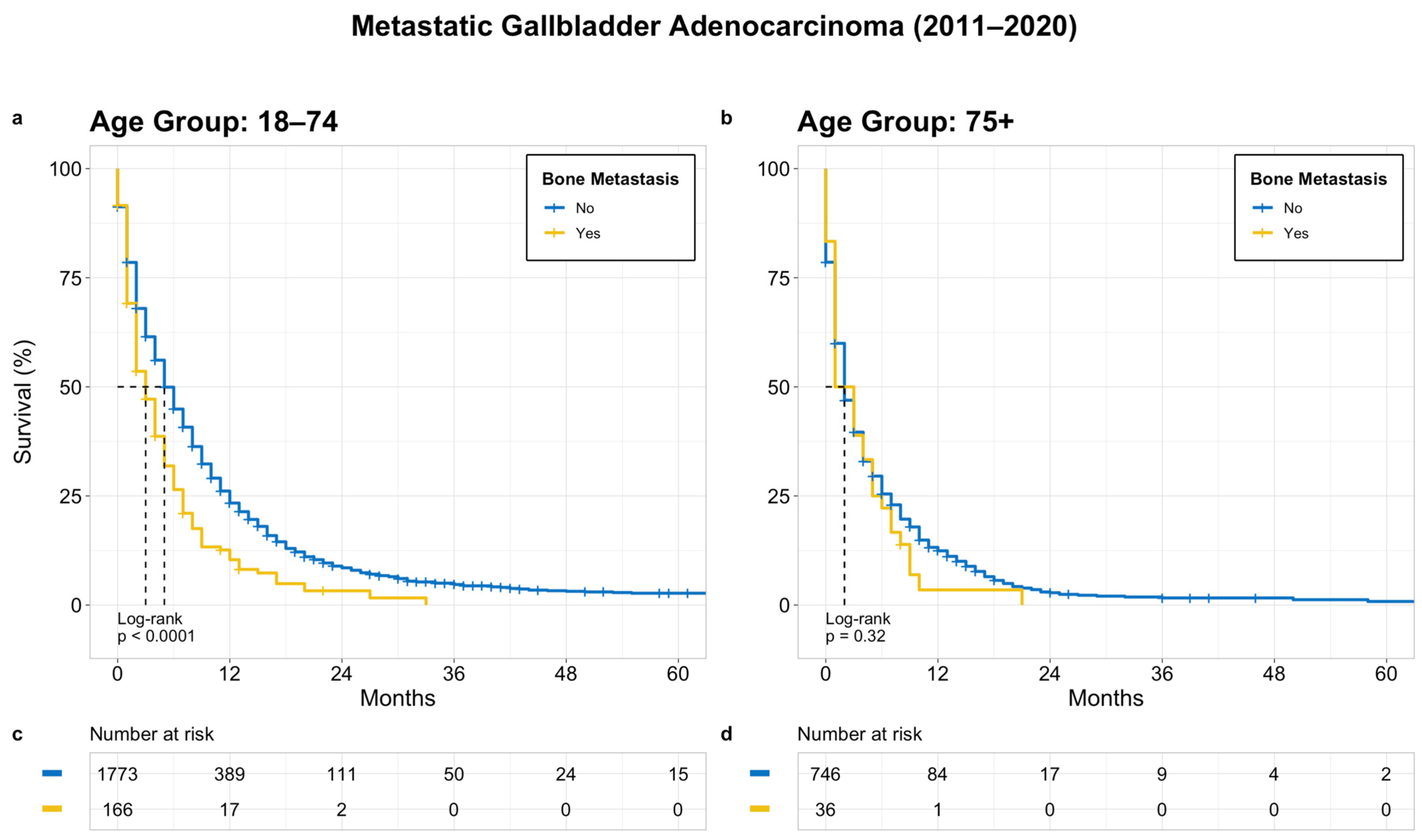Cancers 15 05055 g003