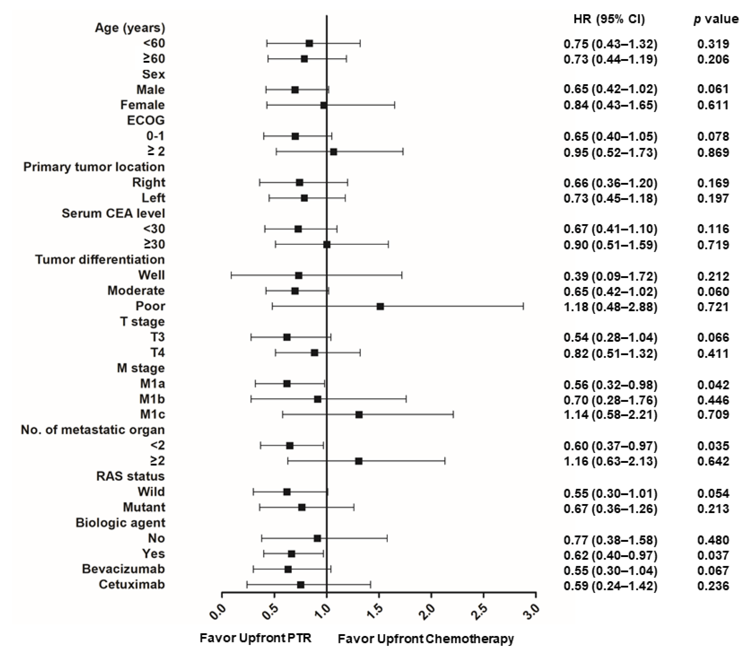 Cancers 15 05057 g003 Cancers 15 05057 g003