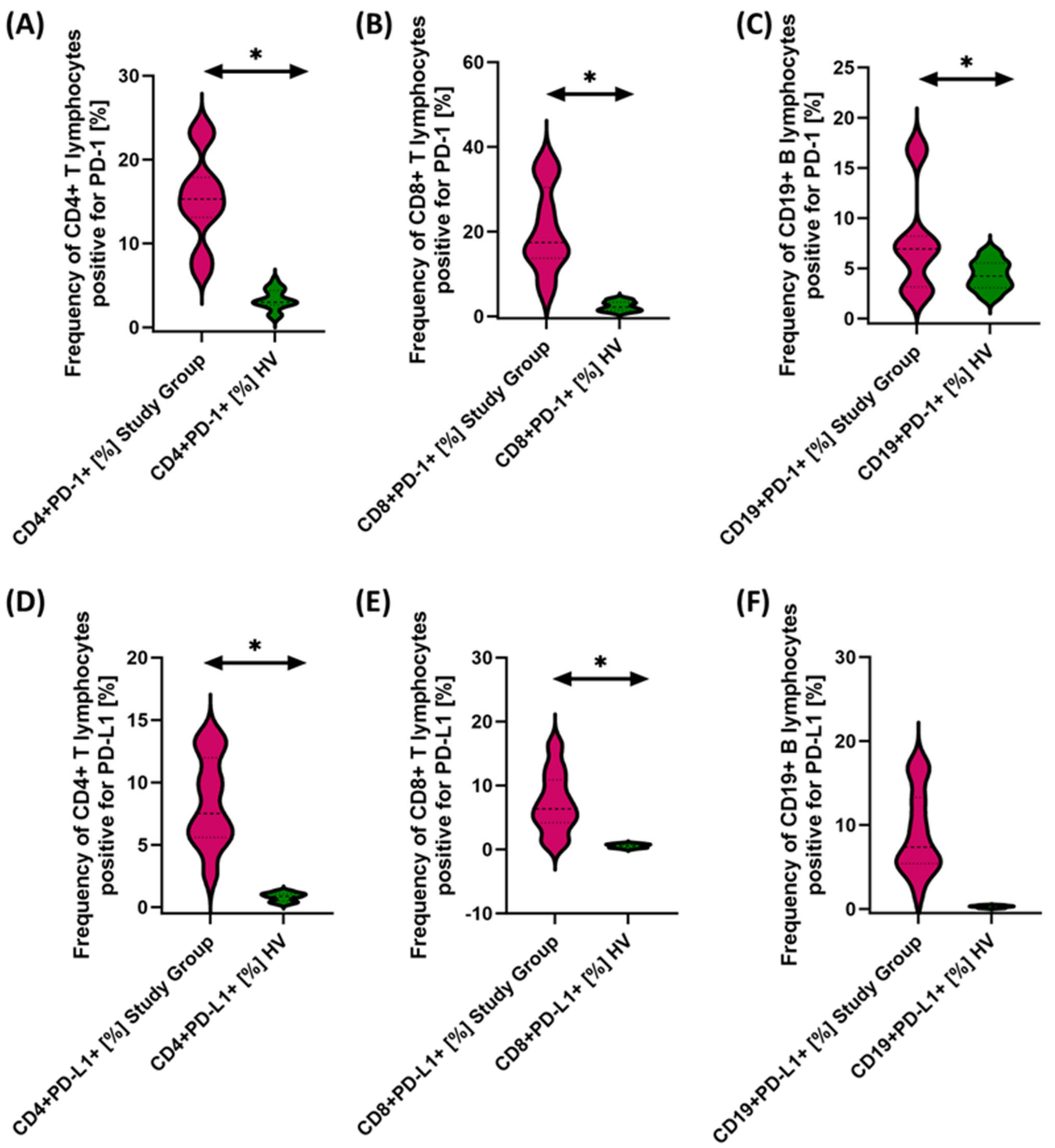 Cancers 15 05059 g003