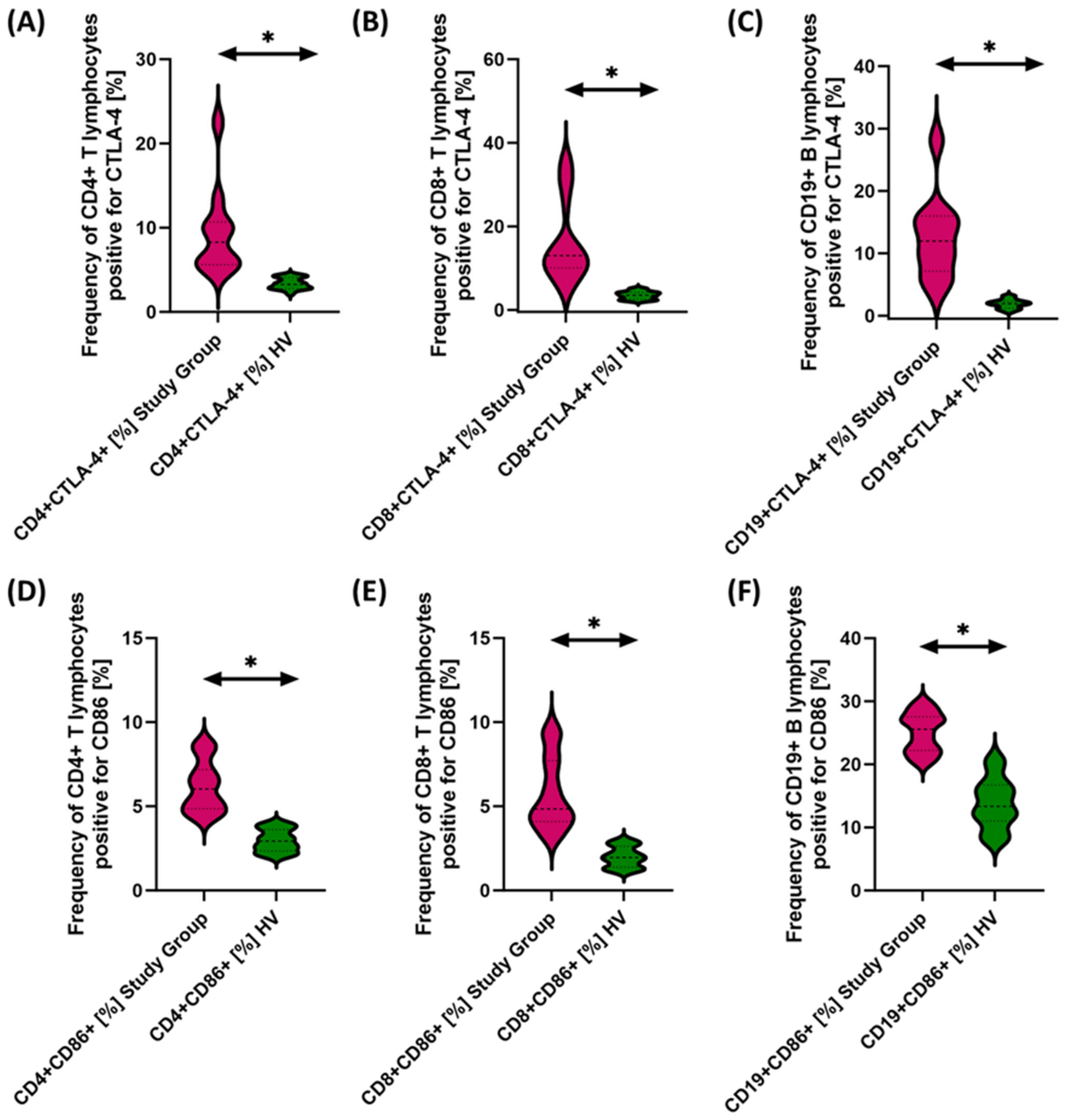 Cancers 15 05059 g004