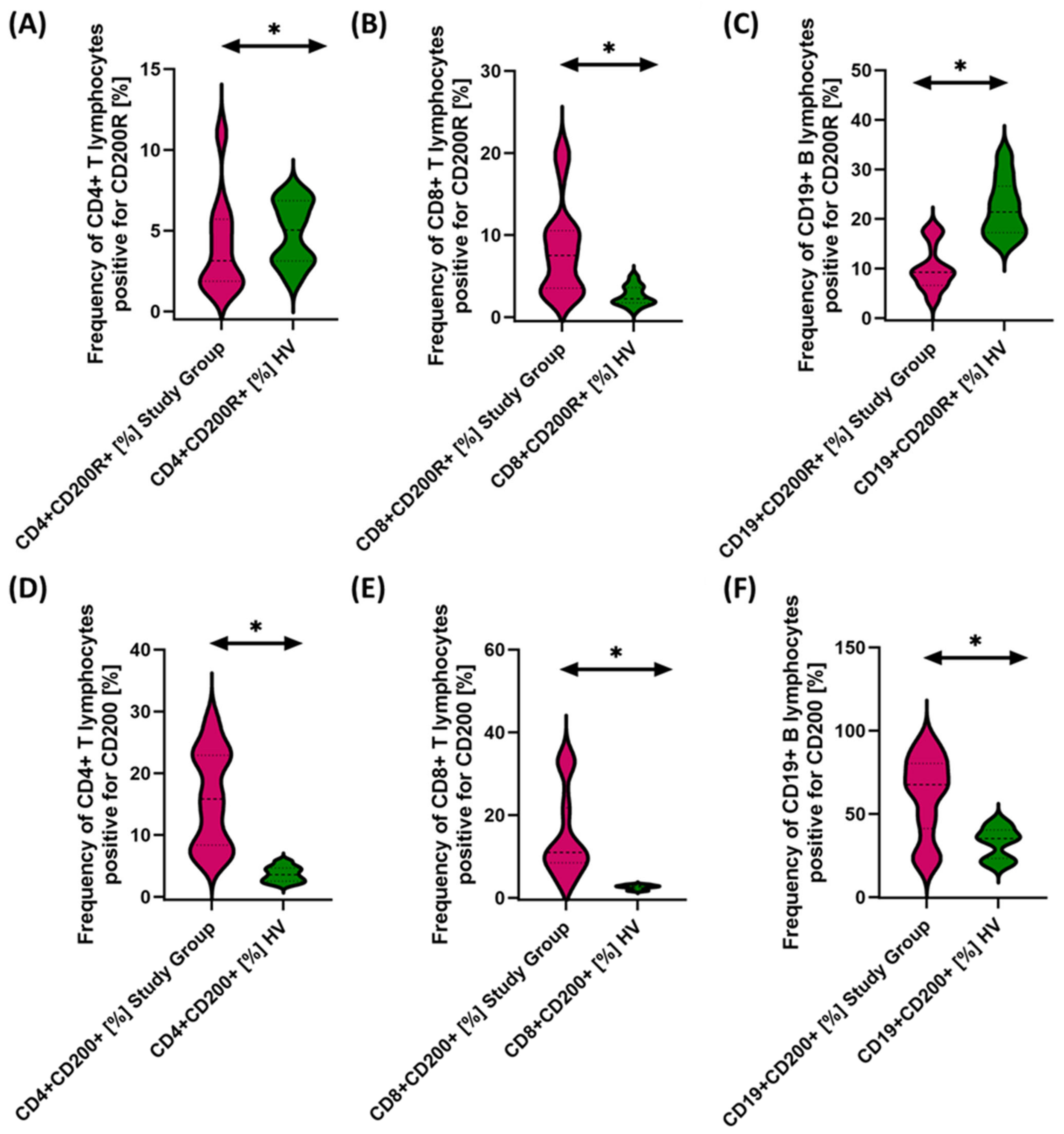 Cancers 15 05059 g005