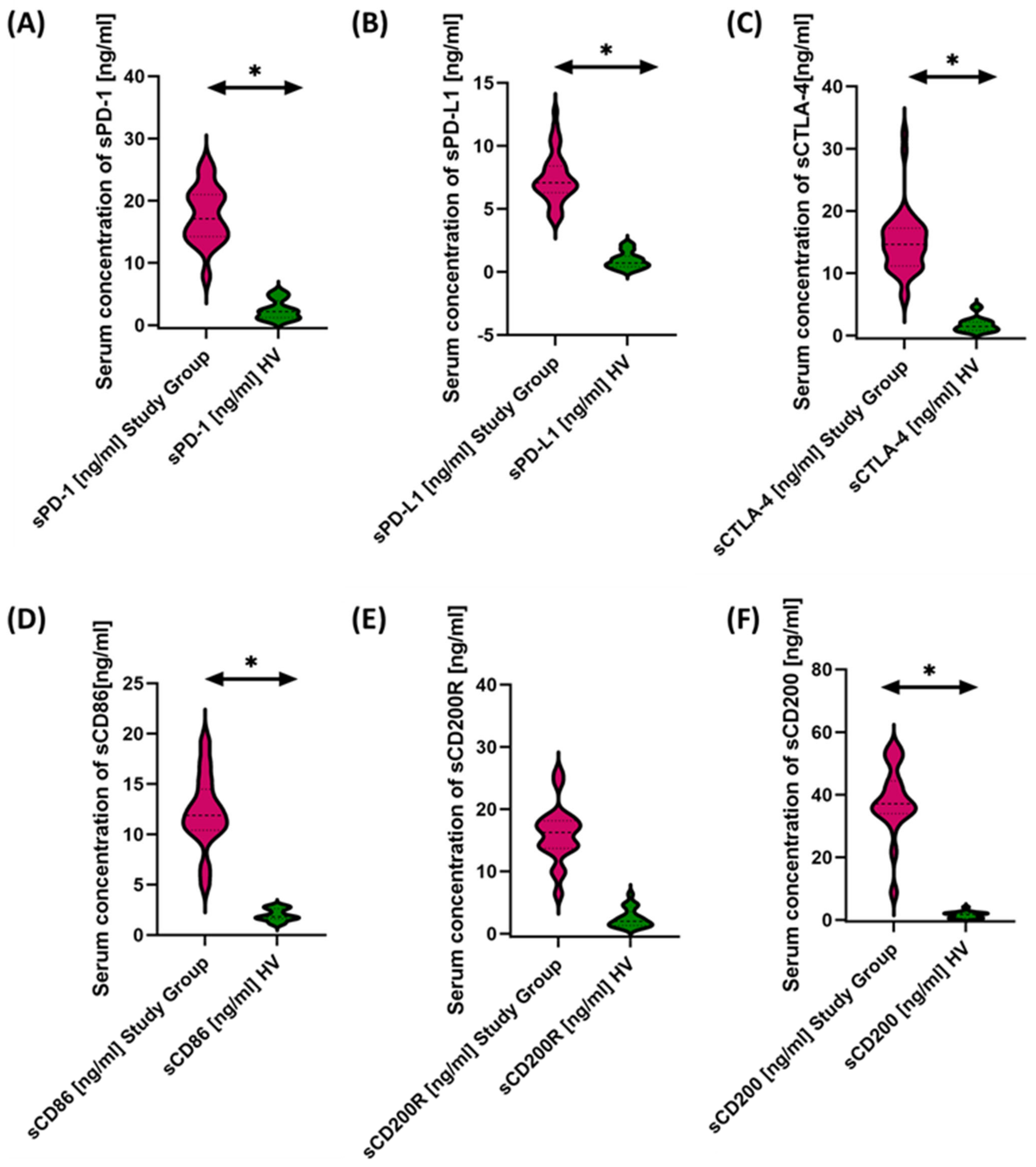 Cancers 15 05059 g006