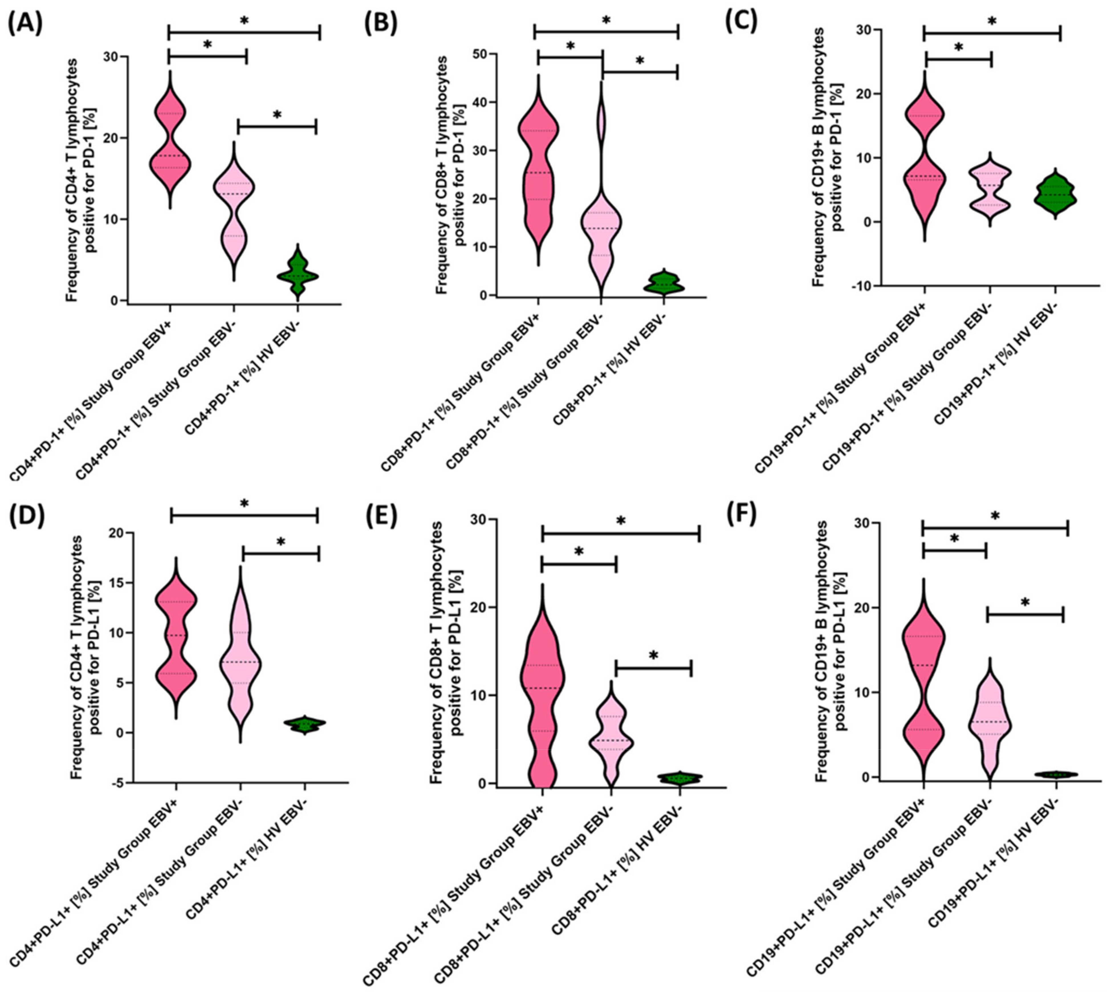 Cancers 15 05059 g008