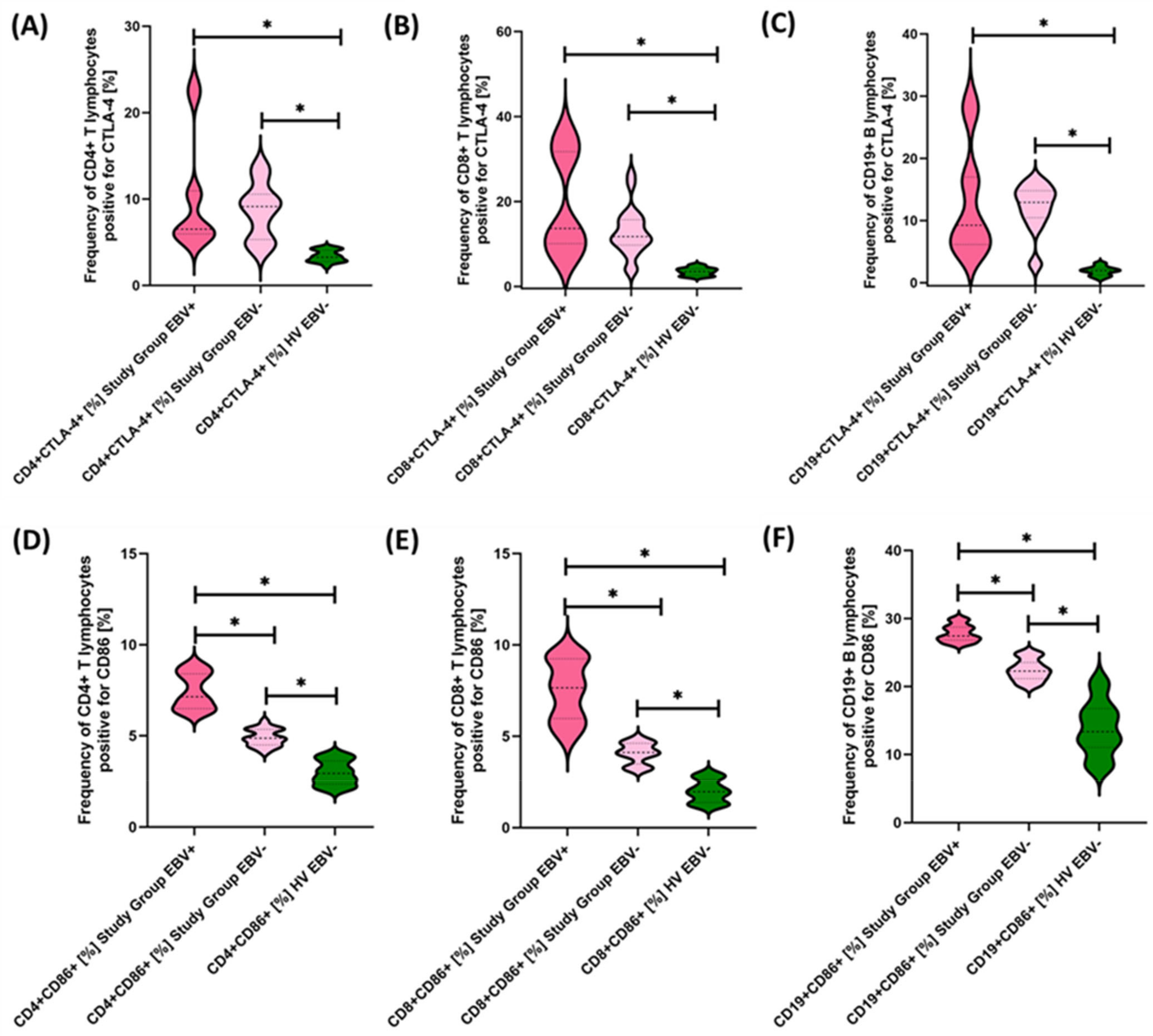 Cancers 15 05059 g009