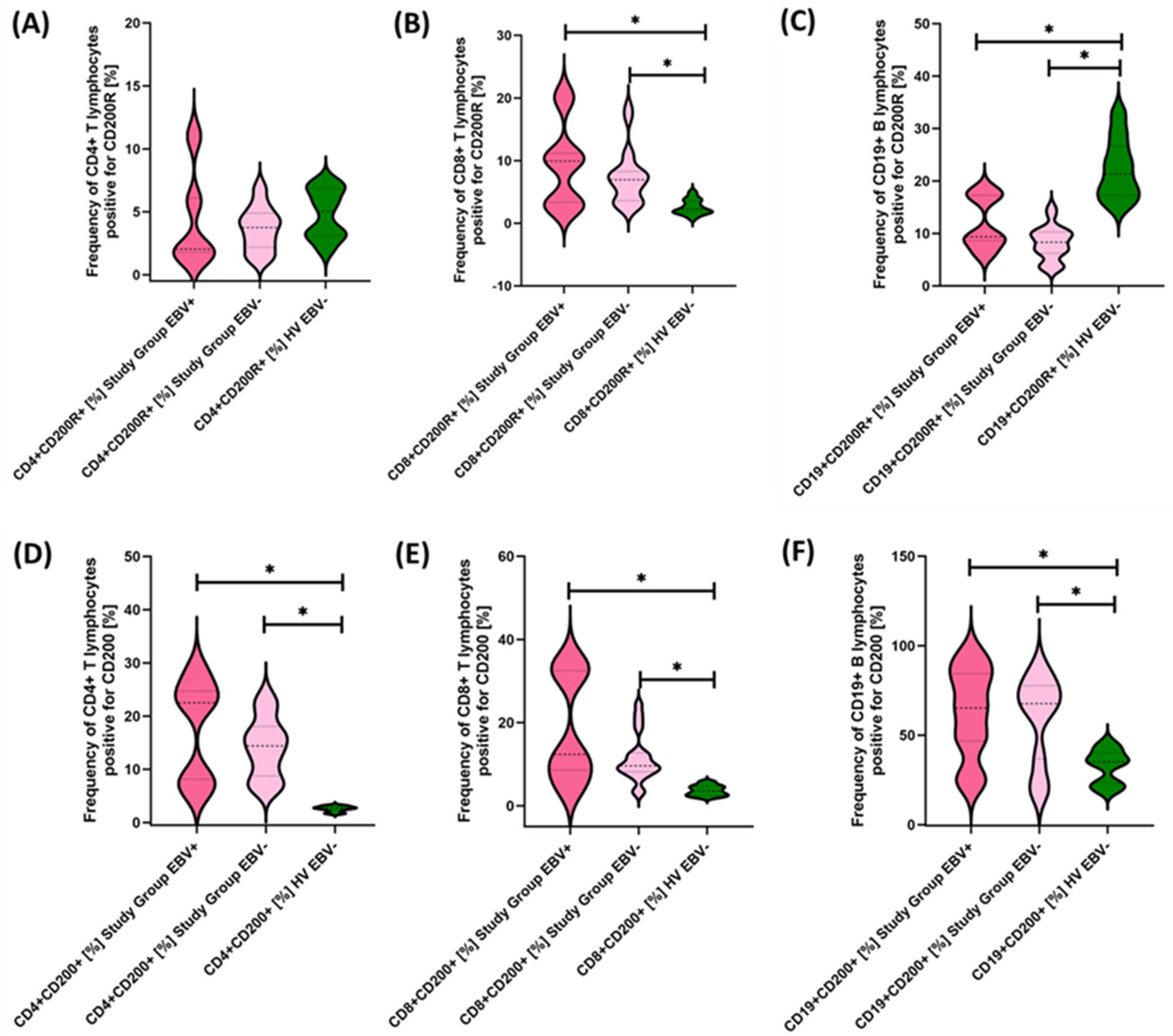 Cancers 15 05059 g010