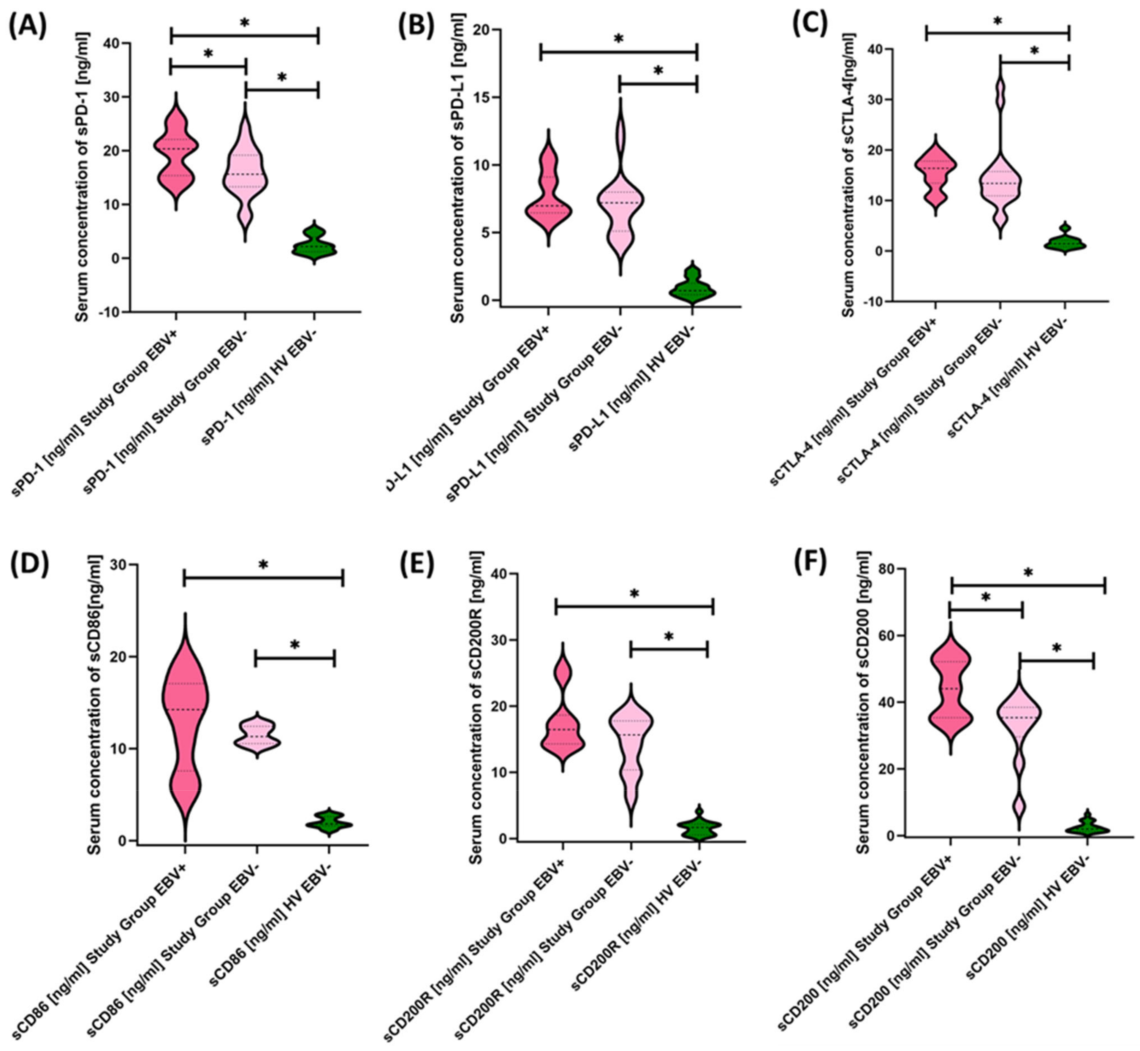 Cancers 15 05059 g011