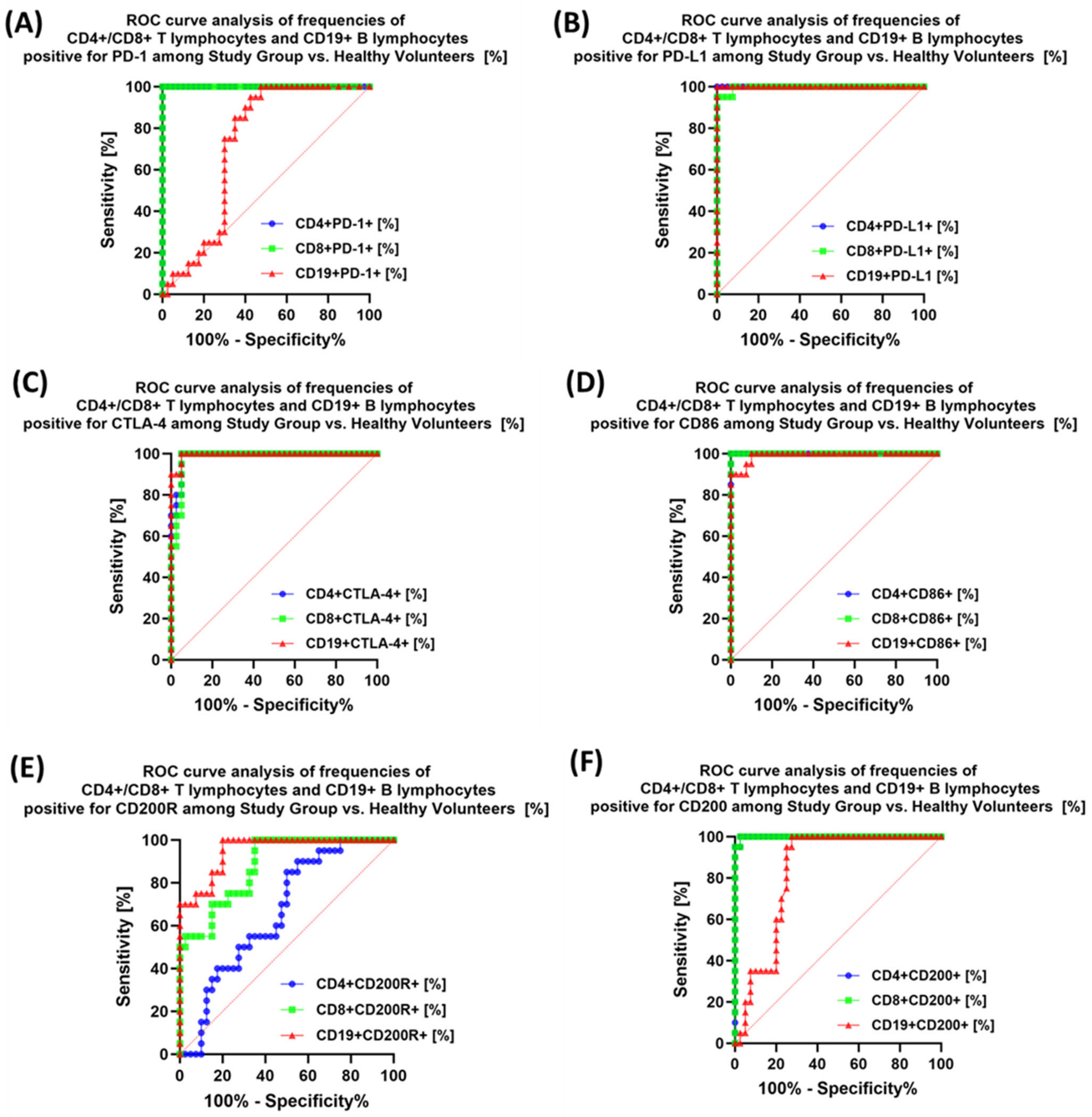 Cancers 15 05059 g012