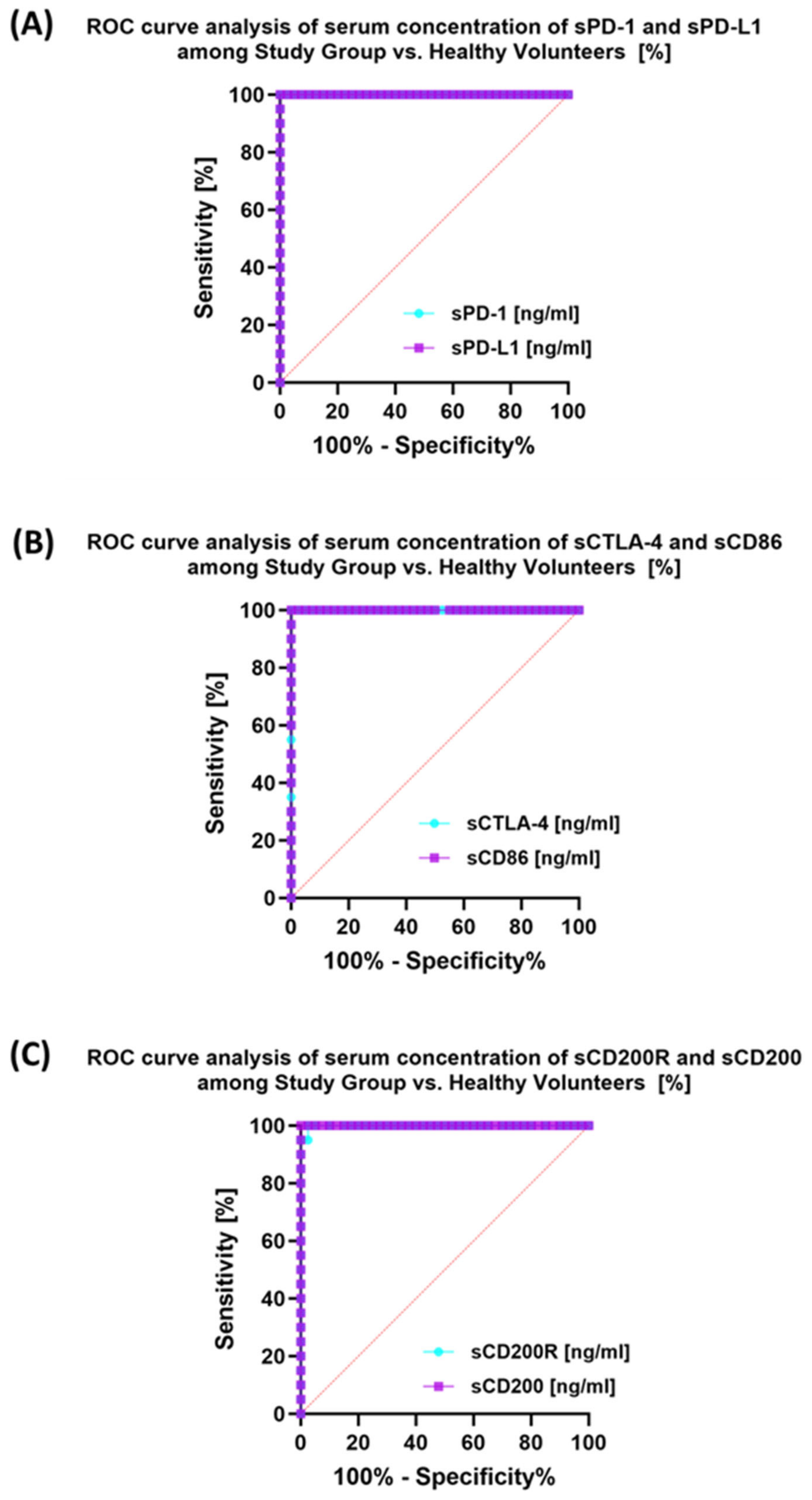 Cancers 15 05059 g013