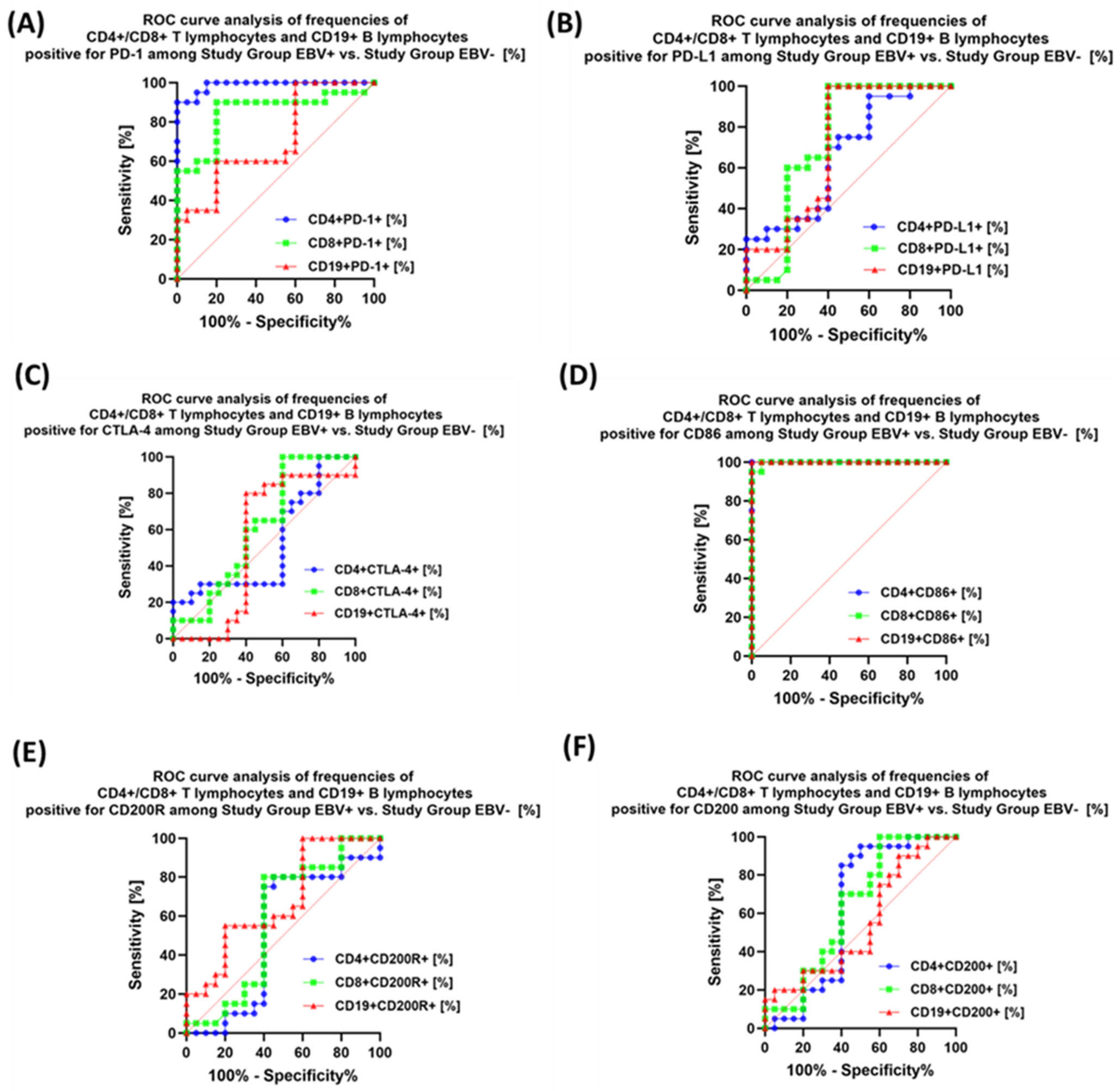 Cancers 15 05059 g014